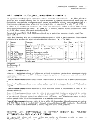 Guia Prático EFD-Contribuições – Versão 1.14
Atualização: 21/02/2014

REGISTRO M230: INFORMAÇÕES ADICIONAIS DE DIFERIMENTO
Este registro será utilizado pela pessoa jurídica para detalhar as informações prestadas no campo 11 (VL_CONT_DIFER) do
registro pai M210, referente às receitas ainda não recebidas decorrentes da celebração de contratos com pessoa jurídica de
direito público, empresa pública, sociedade de economia mista ou suas subsidiárias, relativos à construção por empreitada ou a
fornecimento a preço predeterminado de bens ou serviços (parágrafo único e no caput do art. 7º da Lei nº 9.718, de 1998).
Os créditos da não-cumulatividade vinculados a estas receitas ainda não recebidas também deverão ser detalhados neste
registro, sendo que o somatório dos campos 11 (VL_CRED_DIF) do registro M100 deverá ser igual ao somatório dos campos
VL_CRED_DIF dos registros M230, para o mesmo COD_CRED.
O somatório do campo 05 (VL_CONT_DIF) destes registros deverá ser igual ao valor lançado no respectivo campo 11 do
registro pai M210.
Deverá existir um registro M230 para cada CNPJ em que houve contribuição diferida no período e para cada código de tipo de
crédito diferido no período. Assim, a chave do registro é formada pelos campos CNPJ + COD_CRED.
Nº

Campo

Descrição

Tipo

01
02

REG
CNPJ

03
04
05
06
07

VL_VEND
VL_NAO_RECEB
VL_CONT_DIF
VL_CRED_DIF
COD_CRED

Texto fixo contendo "M230"
CNPJ da pessoa jurídica de direito público, empresa
pública, sociedade de economia mista ou suas
subsidiárias.
Valor Total das vendas no período
Valor Total não recebido no período
Valor da Contribuição diferida no período
Valor do Crédito diferido no período
Código de Tipo de Crédito diferido no período, conforme
a Tabela 4.3.6.

Tam

Dec

Obrig

C
N

004*
014*

-

S
S

N
N
N
N
C

003*

02
02
02
02
-

S
S
S
N
N

Observações:
Nível hierárquico – 4
Ocorrência - 1:N
Campo 01 - Valor Válido: [M230]
Campo 02 - Preenchimento: informar o CNPJ da pessoa jurídica de direito público, empresa pública, sociedade de economia
mista ou suas subsidiárias para a qual foi realizada a construção por empreitada ou o fornecimento a preço predeterminado de
bens ou serviços.
Campo 03 - Preenchimento: informar o valor total das vendas no período da escrituração para o CNPJ informado no campo
02.
Campo 04 - Preenchimento: informar o valor total não recebido no período da escrituração, referente ao CNPJ informado no
campo 02.
Campo 05 - Preenchimento: informar a contribuição diferida no período, referente ao não recebimento de valores do CNPJ
informado no campo 02.
Campo 06 - Preenchimento: informar o valor dos créditos da não-cumulatividade vinculados às receitas ainda não recebidas
decorrentes da celebração de contratos com pessoa jurídica de direito público, empresa pública, sociedade de economia mista
ou suas subsidiárias, relativos à construção por empreitada ou a fornecimento a preço predeterminado de bens ou serviços,
conforme o tipo de crédito diferido, informado no campo 07 (COD_CRED) deste registro.
Campo 07 - Preenchimento: informar o código de tipo de crédito diferido no período, informado no campo 06, conforme
tabela 4.3.6 - “Tabela Código de Tipo de Crédito” referenciada no Manual do Leiaute da EFD-Contribuições e disponibilizada
no Portal do SPED no sítio da RFB na Internet, no endereço <http://www.receita.fazenda.gov.br/sped.

REGISTRO M300: CONTRIBUIÇÃO DE PIS/PASEP
ANTERIORES – VALORES A PAGAR NO PERÍODO.

DIFERIDA

Este registro será utilizado pela pessoa jurídica para detalhar as informações
(VL_CONT_DIFER_ANT) dos diversos registros M210 existentes na escrituração.

EM

prestadas

PERÍODOS
no

campo

12

 