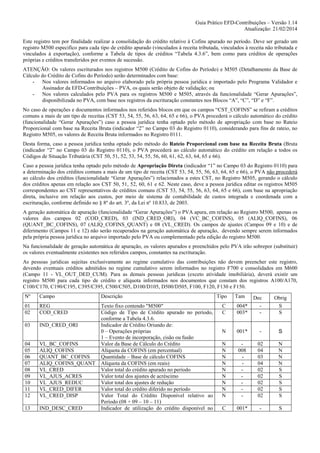 Guia Prático EFD-Contribuições – Versão 1.14
Atualização: 21/02/2014
Este registro tem por finalidade realizar a consolidação do crédito relativo à Cofins apurado no período. Deve ser gerado um
registro M500 especifico para cada tipo de crédito apurado (vinculados à receita tributada, vinculados à receita não tributada e
vinculados à exportação), conforme a Tabela de tipos de créditos “Tabela 4.3.6”, bem como para créditos de operações
próprias e créditos transferidos por eventos de sucessão.
ATENÇÃO: Os valores escriturados nos registros M500 (Crédito de Cofins do Período) e M505 (Detalhamento da Base de
Cálculo do Crédito de Cofins do Período) serão determinados com base:
- Nos valores informados no arquivo elaborado pela própria pessoa jurídica e importado pelo Programa Validador e
Assinador da EFD-Contribuições – PVA, os quais serão objeto de validação; ou
- Nos valores calculados pelo PVA para os registros M500 e M505, através da funcionalidade “Gerar Apurações”,
disponibilizada no PVA, com base nos registros da escrituração constantes nos Blocos “A”, “C”, “D” e “F”.
No caso de operações e documentos informados nos referidos blocos em que os campos “CST_COFINS” se refiram a créditos
comuns a mais de um tipo de receitas (CST 53, 54, 55, 56, 63, 64, 65 e 66), o PVA procederá o cálculo automático do crédito
(funcionalidade “Gerar Apurações”) caso a pessoa jurídica tenha optado pelo método de apropriação com base no Rateio
Proporcional com base na Receita Bruta (indicador “2” no Campo 03 do Registro 0110), considerando para fins de rateio, no
Registro M505, os valores de Receita Bruta informados no Registro 0111.
Desta forma, caso a pessoa jurídica tenha optado pelo método do Rateio Proporcional com base na Receita Bruta (Bruta
(indicador “2” no Campo 03 do Registro 0110), o PVA procederá ao cálculo automático do crédito em relação a todos os
Códigos de Situação Tributária (CST 50, 51, 52, 53, 54, 55, 56, 60, 61, 62, 63, 64, 65 e 66).
Caso a pessoa jurídica tenha optado pelo método de Apropriação Direta (indicador “1” no Campo 03 do Registro 0110) para
a determinação dos créditos comuns a mais de um tipo de receita (CST 53, 54, 55, 56, 63, 64, 65 e 66), o PVA não procederá
ao cálculo dos créditos (funcionalidade “Gerar Apurações”) relacionados a estes CST, no Registro M505, gerando o cálculo
dos créditos apenas em relação aos CST 50, 51, 52, 60, 61 e 62. Neste caso, deve a pessoa jurídica editar os registros M505
correspondentes ao CST representativos de créditos comuns (CST 53, 54, 55, 56, 63, 64, 65 e 66), com base na apropriação
direta, inclusive em relação aos custos, por meio de sistema de contabilidade de custos integrada e coordenada com a
escrituração, conforme definido no § 8º do art. 3º, da Lei nº 10.833, de 2003.
A geração automática de apuração (funcionalidade “Gerar Apurações”) o PVA apura, em relação ao Registro M500, apenas os
valores dos campos 02 (COD_CRED), 03 (IND_CRED_ORI), 04 (VC_BC_COFINS), 05 (ALIQ_COFINS), 06
(QUANT_BC_COFINS), 07 (ALIQ_COFINS_QUANT) e 08 (VL_CRED). Os campos de ajustes (Campos 09 e 10) e de
diferimento (Campos 11 e 12) não serão recuperados na geração automática de apuração, devendo sempre serem informados
pela própria pessoa jurídica no arquivo importado pelo PVA ou complementado pela edição do registro M500.
Na funcionalidade de geração automática de apuração, os valores apurados e preenchidos pelo PVA irão sobrepor (substituir)
os valores eventualmente existentes nos referidos campos, constantes na escrituração.
As pessoas jurídicas sujeitas exclusivamente ao regime cumulativo das contribuições não devem preencher este registro,
devendo eventuais créditos admitidos no regime cumulativo serem informados no registro F700 e consolidados em M600
(Campo 11 - VL_OUT_DED_CUM). Para as demais pessoas jurídicas (exceto atividade imobiliária), deverá existir um
registro M500 para cada tipo de crédito e alíquota informados nos documentos que constam dos registros A100/A170,
C100/C170, C190/C195, C395/C395, C500/C505, D100/D105, D500/D505, F100, F120, F130 e F150.
Nº

Campo

Descrição

01
02

REG
COD_CRED

03

IND_CRED_ORI

Texto fixo contendo "M500"
Código de Tipo de Crédito apurado no período,
conforme a Tabela 4.3.6.
Indicador de Crédito Oriundo de:
0 – Operações próprias
1 – Evento de incorporação, cisão ou fusão
Valor da Base de Cálculo do Crédito
Alíquota da COFINS (em percentual)
Quantidade – Base de cálculo COFINS
Alíquota da COFINS (em reais)
Valor total do crédito apurado no período
Valor total dos ajustes de acréscimo
Valor total dos ajustes de redução
Valor total do crédito diferido no período
Valor Total do Crédito Disponível relativo ao
Período (08 + 09 – 10 – 11)
Indicador de utilização do crédito disponível no

04
05
06
07
08
09
10
11
12

VL_BC_COFINS
ALIQ_COFINS
QUANT_BC_COFINS
ALIQ_COFINS_QUANT
VL_CRED
VL_AJUS_ACRES
VL_AJUS_REDUC
VL_CRED_DIFER
VL_CRED_DISP

13

IND_DESC_CRED

Tipo

Tam

Dec

Obrig

C
C

004*
003*

-

S
S

N

001*

-

S

N
N
N
N
N
N
N
N
N

008
-

02
04
03
04
02
02
02
02
02

N
N
N
N
S
S
S
S
S

C

001*

-

S

 
