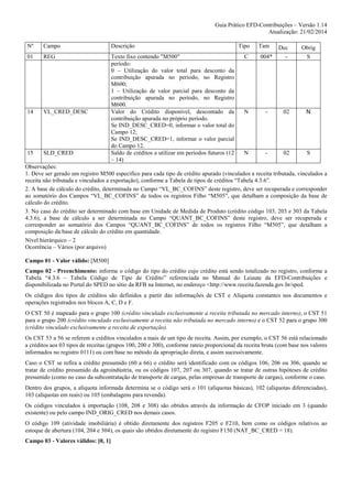 Guia Prático EFD-Contribuições – Versão 1.14
Atualização: 21/02/2014
Nº

Campo

Descrição

01

REG

14

VL_CRED_DESC

15

SLD_CRED

Texto fixo contendo "M500"
período:
0 – Utilização do valor total para desconto da
contribuição apurada no período, no Registro
M600;
1 – Utilização de valor parcial para desconto da
contribuição apurada no período, no Registro
M600.
Valor do Crédito disponível, descontado da
contribuição apurada no próprio período.
Se IND_DESC_CRED=0, informar o valor total do
Campo 12;
Se IND_DESC_CRED=1, informar o valor parcial
do Campo 12.
Saldo de créditos a utilizar em períodos futuros (12
– 14)

Tipo

Tam

Dec

Obrig

C

004*

-

S

N

-

02

N

N

-

02

S

Observações:
1. Deve ser gerado um registro M500 especifico para cada tipo de crédito apurado (vinculados a receita tributada, vinculados a
receita não tributada e vinculados a exportação), conforme a Tabela de tipos de créditos “Tabela 4.3.6”.
2. A base de cálculo do crédito, determinada no Campo “VL_BC_COFINS” deste registro, deve ser recuperada e corresponder
ao somatório dos Campos “VL_BC_COFINS” de todos os registros Filho “M505”, que detalham a composição da base de
cálculo do crédito.
3. No caso do crédito ser determinado com base em Unidade de Medida de Produto (crédito código 103, 203 e 303 da Tabela
4.3.6), a base de cálculo a ser determinada no Campo “QUANT_BC_COFINS” deste registro, deve ser recuperada e
corresponder ao somatório dos Campos “QUANT_BC_COFINS” de todos os registros Filho “M505”, que detalham a
composição da base de cálculo do crédito em quantidade.
Nível hierárquico – 2
Ocorrência – Vários (por arquivo)
Campo 01 - Valor válido: [M500]
Campo 02 - Preenchimento: informe o código do tipo do crédito cujo crédito está sendo totalizado no registro, conforme a
Tabela “4.3.6 – Tabela Código de Tipo de Crédito” referenciada no Manual do Leiaute da EFD-Contribuições e
disponibilizada no Portal do SPED no sítio da RFB na Internet, no endereço <http://www.receita.fazenda.gov.br/sped.
Os códigos dos tipos de créditos são definidos a partir das informações de CST e Alíquota constantes nos documentos e
operações registrados nos blocos A, C, D e F.
O CST 50 é mapeado para o grupo 100 (crédito vinculado exclusivamente a receita tributada no mercado interno), o CST 51
para o grupo 200 (crédito vinculado exclusivamente a receita não tributada no mercado interno) e o CST 52 para o grupo 300
(crédito vinculado exclusivamente a receita de exportação).
Os CST 53 a 56 se referem a créditos vinculados a mais de um tipo de receita. Assim, por exemplo, o CST 56 está relacionado
a créditos aos 03 tipos de receitas (grupos 100, 200 e 300), conforme rateio proporcional da receita bruta (com base nos valores
informados no registro 0111) ou com base no método da apropriação direta, e assim sucessivamente.
Caso o CST se refira a crédito presumido (60 a 66) o crédito será identificado com os códigos 106, 206 ou 306, quando se
tratar de crédito presumido da agroindústria, ou os códigos 107, 207 ou 307, quando se tratar de outras hipóteses de crédito
presumido (como no caso da subcontratação de transporte de cargas, pelas empresas de transporte de cargas), conforme o caso.
Dentro dos grupos, a alíquota informada determina se o código será o 101 (alíquotas básicas), 102 (alíquotas diferenciadas),
103 (alíquotas em reais) ou 105 (embalagens para revenda).
Os códigos vinculados à importação (108, 208 e 308) são obtidos através da informação de CFOP iniciado em 3 (quando
existente) ou pelo campo IND_ORIG_CRED nos demais casos.
O código 109 (atividade imobiliária) é obtido diretamente dos registros F205 e F210, bem como os códigos relativos ao
estoque de abertura (104, 204 e 304), os quais são obtidos diretamente do registro F150 (NAT_BC_CRED = 18).
Campo 03 - Valores válidos: [0, 1]

 