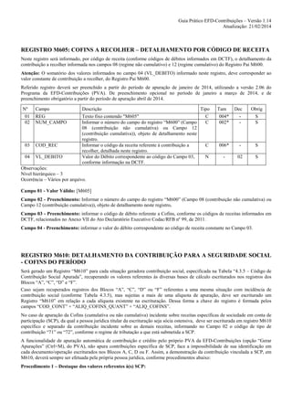 Guia Prático EFD-Contribuições – Versão 1.14
Atualização: 21/02/2014

REGISTRO M605: COFINS A RECOLHER – DETALHAMENTO POR CÓDIGO DE RECEITA
Neste registro será informado, por código de receita (conforme códigos de débitos informados em DCTF), o detalhamento da
contribuição a recolher informada nos campos 08 (regime não cumulativo) e 12 (regime cumulativo) do Registro Pai M600.
Atenção: O somatório dos valores informados no campo 04 (VL_DEBITO) informado neste registro, deve corresponder ao
valor constante de contribuição a recolher, do Registro Pai M600.
Referido registro deverá ser preenchido a partir do período de apuração de janeiro de 2014, utilizando a versão 2.06 do
Programa da EFD-Contribuições (PVA). De preenchimento opcional no período de janeiro a março de 2014, e de
preenchimento obrigatório a partir do período de apuração abril de 2014.
Nº

Campo

Descrição

01
02

REG
NUM_CAMPO

03

COD_REC

04

VL_DEBITO

Texto fixo contendo "M605"
Informar o número do campo do registro “M600” (Campo
08 (contribuição não cumulativa) ou Campo 12
(contribuição cumulativa)), objeto de detalhamento neste
registro.
Informar o código da receita referente à contribuição a
recolher, detalhada neste registro.
Valor do Débito correspondente ao código do Campo 03,
conforme informação na DCTF.

Tipo

Tam

Dec

Obrig

C
C

004*
002*

-

S
S

C

006*

-

S

N

-

02

S

Observações:
Nível hierárquico – 3
Ocorrência – Vários por arquivo.
Campo 01 - Valor Válido: [M605]
Campo 02 - Preenchimento: Informar o número do campo do registro “M600” (Campo 08 (contribuição não cumulativa) ou
Campo 12 (contribuição cumulativa)), objeto de detalhamento neste registro.
Campo 03 - Preenchimento: informar o código de débito referente a Cofins, conforme os códigos de receitas informados em
DCTF, relacionados no Anexo VII do Ato Declaratório Executivo Codac/RFB nº 99, de 2011.
Campo 04 - Preenchimento: informar o valor do débito correspondente ao código de receita constante no Campo 03.

REGISTRO M610: DETALHAMENTO DA CONTRIBUIÇÃO PARA A SEGURIDADE SOCIAL
- COFINS DO PERÍODO
Será gerado um Registro “M610” para cada situação geradora contribuição social, especificada na Tabela “4.3.5 – Código de
Contribuição Social Apurada”, recuperando os valores referentes às diversas bases de cálculo escriturados nos registros dos
Blocos “A”, “C”, “D” e “F”.
Caso sejam recuperados registros dos Blocos “A”, “C”, “D” ou “F” referentes a uma mesma situação com incidência de
contribuição social (conforme Tabela 4.3.5), mas sujeitas a mais de uma alíquota de apuração, deve ser escriturado um
Registro “M610” em relação a cada alíquota existente na escrituração. Dessa forma a chave do registro é formada pelos
campos “COD_CONT” + “ALIQ_COFINS_QUANT” + “ALIQ_COFINS”.
No caso de apuração da Cofins (cumulativa ou não cumulativa) incidente sobre receitas específicas de sociedade em conta de
participação (SCP), da qual a pessoa jurídica titular da escrituração seja sócia ostensiva, deve ser escriturada em registro M610
específico e separado da contribuição incidente sobre as demais receitas, informando no Campo 02 o código de tipo de
contribuição “71” ou “72”, conforme o regime de tributação a que está submetida a SCP.
A funcionalidade de apuração automática de contribuição e crédito pelo próprio PVA da EFD-Contribuições (opção “Gerar
Apurações” (Ctrl+M), do PVA), não apura contribuições específica de SCP, face a impossibilidade de sua identificação em
cada documento/operação escriturados nos Blocos A, C, D ou F. Assim, a demonstração da contribuição vinculada a SCP, em
M610, deverá sempre ser efetuada pela própria pessoa jurídica, conforme procedimentos abaixo:
Procedimento 1 – Destaque dos valores referentes à(s) SCP:

 