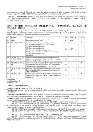 Guia Prático EFD-Contribuições – Versão 1.14
Atualização: 21/02/2014
preenchimento do registro M300, sendo que a soma dos valores deste campo de todos os registros M610 deverá ser igual a
soma dos campos VL_CONT_DIFER_ANT dos registros M300, para um mesmo COD_CONT.
Campo 13 - Preenchimento: informar o valor total da contribuição do período da escrituração, para o respectivo
COD_CONT, devendo ser igual a VL_CONT_APUR + VL_AJUS_ACRES - VL_AJUS_REDUC – VL_CONT_DIFER +
VL_CONT_DIFER_ANT.

REGISTRO M611: SOCIEDADES COOPERATIVAS – COMPOSIÇÃO DA BASE DE
CALCULO – COFINS
Este registro deve ser preenchido quando o Campo “IND_NAT_PJ” do registro 0000 for igual a 01, tratando-se de registro
obrigatório para a determinação das bases de cálculo das sociedades cooperativas. No caso da cooperativa se enquadrar em
mais de um dos tipos abaixo indicados, informar o tipo preponderante.
Nº

Campo

Descrição

01

REG

Texto fixo contendo "M611"

02

IND_TIP_COOP

Indicador do Tipo de Sociedade Cooperativa:
01 – Cooperativa de Produção Agropecuária;
02 – Cooperativa de Consumo;
03 – Cooperativa de Crédito;
04 – Cooperativa de Eletrificação Rural;
05 – Cooperativa de Transporte Rodoviário de Cargas;
06 – Cooperativa de Médicos;
99 – Outras.
03
VL_BC_CONT_AN Valor da Base de Cálculo da Contribuição, conforme
T_EXC_COOP
Registros escriturados nos Blocos A, C, D e F, antes das
Exclusões das Sociedades Cooperativas.
04
VL_EXC_COOP_G Valor de Exclusão Especifica das Cooperativas em Geral,
ER
decorrente das Sobras Apuradas na DRE, destinadas a
constituição do Fundo de Reserva e do FATES.
05
VL_EXC_ESP_COO Valor das Exclusões da Base de Cálculo Especifica do
P
Tipo da Sociedade Cooperativa, conforme Campo 02
(IND_TIP_COOP).
06
VL_BC_CONT
Valor da Base de Cálculo, Após as Exclusões Especificas
da Sociedade Cooperativa (04 – 05 – 06) – Transportar
para M610.
Observações:
Nível hierárquico – 4
Ocorrência - 1:1

Tipo

Tam

Dec

Obrig

C

004*

-

S
S

N

002*

-

N

-

02

N

-

02

N

-

02

N

-

02

S

N

N

S

Campo 01 - Valor Válido: [M611]
Campo 02 - Valores Válidos: [01, 02, 03, 04, 05, 06, 99]
Preenchimento: informar o tipo de sociedade cooperativa. Caso a cooperativa se enquadre em mais de um tipo, informe o fim
preponderante.
Campo 03 - Preenchimento: informar o valor da base de cálculo da contribuição, vinculada ao COD_CONT do registro
M610, conforme registros escriturados nos Blocos A, C, D e F, antes das exclusões das cooperativas.
Validação: Quando o valor do campo COD_CONT for igual a 01, 51, 02, 52, 31 ou 32 (no caso de apuração da contribuição
com base em alíquotas da tabela 4.3.10), o valor do campo será igual a:
·
VL_BC_COFINS dos registros A170, cujo valor do campo IND_OPER do registro A100 seja igual a “1”,
·
VL_BC_COFINS dos registros C170, cujo valor do campo COD_MOD seja diferente de 55 (NFe) ou quando o valor
do campo COD_MOD seja igual a 55 e o valor do campo IND_ESCRI do registro C010 seja igual a 2. Em ambos casos o
valor do campo IND_OPER do registro C100 deve ser igual a “1”,
·
VL_BC_COFINS dos registros C181 e C491, quando o valor do campo IND_ESCRI do registro C010 seja igual a 1
·
VL_BC_COFINS dos registros C481, quando o valor do campo do campo IND_ESCRI do registro C010 seja igual a
2
·
VL_BC_COFINS dos registros C381, C601, D201, D300, D350, D601 e F200,
·
VL_BC_COFINS do registro F100, quando o valor do campo ALIQ_COFINS não conste nas alíquotas da tabela
4.3.11 - “Produtos Sujeitos à Incidência Monofásica da Contribuição Social – Alíquotas por Unidade de Medida de Produto
(CST 04 - Revenda)”

 