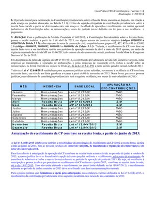 Guia Prático EFD-Contribuições – Versão 1.14
Atualização: 21/02/2014
8. O período inicial para escrituração da Contribuição previdenciária sobre a Receita Bruta, encontra-se disposto, em relação a
cada serviço ou produto alcançado, na Tabela 5.1.1). O fato da sujeição obrigatória da contribuição previdenciária sobre a
receita bruta incidir a partir de determinado mês, não enseja a faculdade de apuração e recolhimento, em caráter opcional
(substitutivo da Contribuição sobre as remunerações), antes do período inicial definido em lei para a sua incidência e
pagamento.
9. Atenção: Com a publicação da Medida Provisória nº 601/2012, a Contribuição Previdenciária sobre a Receita Bruta,
passou a incidir também, a partir de 1 de abril de 2013, em alguns setores do comércio varejista (códigos 00100020 a
00100190 da Tabela 5.1.1) e das empresas do setor de construção civil, enquadradas nos grupos 412, 432, 433 e 439 da CNAE
2.0 (códigos 00000091, 00000092, 00000093 e 00000094 da Tabela 5.1.1). Todavia, o recolhimento da CP com base na
receita bruta teve a sua incidência restrita aos períodos de apuração mensais de abril e maio de 2013 apenas, em razão da
vigência encerrada da referida MP em 03/06/2013 (decorrente da não conversão em lei), conforme Ato da Mesa do Congresso
Nacional nº 36, de 2013.
Em decorrência da perda da vigência da MP nº 601/2012, a contribuição previdenciária devida pelo comércio varejista, pelas
empresas de manutenção e reparação de embarcações e pelas empresas de construção civil, voltou a incidir sobre as
remunerações, na forma prevista nos incisos I e III do art. 22 da Lei nº 8.212/91 a partir do fato gerador mensal Junho de 2013.
Todavia a Lei nº 12.844/2013 restabeleceu para as pessoas jurídicas acima referidas, novamente a incidência da CP com base
na receita bruta, em relação aos fatos geradores a ocorrer a partir de 01 de novembro de 2013. Desta forma, para estas pessoas
jurídicas, o recolhimento da contribuição previdenciária terá a seguinte incidência, nos meses do ano-calendário de 2013:

M ÊS
J a n e iro
F e v e re iro
M a rç o
A b ril
M a io
Junho
J u lh o
A g o s to
S e te m b ro
O u tu b ro
N o v e m b ro
D e z e m b ro

IN C ID Ê N C IA
R e m u n e ra ç õ e s
R e m u n e ra ç õ e s
R e m u n e ra ç õ e s
R e c e ita B ru ta
R e c e ita B ru ta
R e m u n e ra ç õ e s
R e m u n e ra ç õ e s
R e m u n e ra ç õ e s
R e m u n e ra ç õ e s
R e m u n e ra ç õ e s
R e c e ita B ru ta
R e c e ita B ru ta

B AS E LE G AL
L e i n º 8 .2 1 2 /9 1
L e i n º 8 .2 1 2 /9 1
L e i n º 8 .2 1 2 /9 1
M P n º 6 0 1 /2 0 1 2
M P n º 6 0 1 /2 0 1 2
L e i n º 8 .2 1 2 /9 1
L e i n º 8 .2 1 2 /9 1
L e i n º 8 .2 1 2 /9 1
L e i n º 8 .2 1 2 /9 1
L e i n º 8 .2 1 2 /9 1
L e i n º 1 2 .8 4 4 /2 0 1 3
L e i n º 1 2 .8 4 4 /2 0 1 3

APU R AÇ ÃO N A
E F D C O N T R IB U IÇ Õ E S
NÃO
NÃO
NÃO
S IM
S IM
NÃO
NÃO
NÃO
NÃO
NÃO
S IM
S IM

Antecipação do recolhimento da CP com base na receita bruta, a partir de junho de 2013:
A Lei nº 12.844/2013 estabeleceu também a possibilidade de antecipação do recolhimento da CP sobre a receita bruta, já para
o mês de junho de 2013, para as pessoas jurídicas do comércio varejista, de manutenção e reparação de embarcações e do
setor de construção civil.
Para fazer direito à antecipação da apuração da CP com base na receita bruta acima referida, no período de junho a outubro de
2013, a pessoa jurídica deve ter formalizado a opção (da antecipação) mediante o recolhimento, até o prazo de vencimento, da
contribuição substitutiva (sobre a receita bruta) referente ao período de apuração de junho de 2013. Ou seja, só tem direito à
antecipação a pessoa jurídica que procedeu ao recolhimento da CP referente a junho/2013, com base na receita bruta do mês,
até o dia 19/07/2013. Caso não tenha efetuado o recolhimento, no prazo limite definido na lei (19/07/2013), o recolhimento
referente ao período de junho a outubro de 2013 deve ser efetuado com base nas remunerações mensais.
Para a pessoa jurídica que formalizou a opção pela antecipação, nas condições e termos definidos na Lei nº 12.844/2013, o
recolhimento da contribuição previdenciária terá a seguinte incidência, nos meses do ano-calendário de 2013:

 