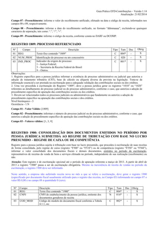 SPED - EFD-Contribuições - Novo Guia Prático 1.14