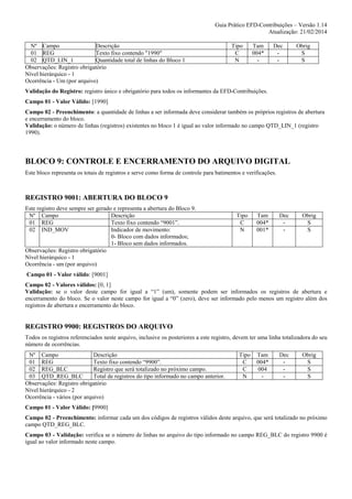 SPED - EFD-Contribuições - Novo Guia Prático 1.14