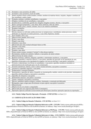 Guia Prático EFD-Contribuições – Versão 1.14
Atualização: 21/02/2014
61
62
63
64
65
66
67
68
69
70
71
72
73
74
75
76
77
78
79
80
81
82
83
84
85
86
87
88
89
90
91
92
93
94
95
96
97
98
99

Vestuário e seus acessórios, de malha
Vestuário e seus acessórios, exceto de malha
Outros artefatos têxteis confeccionados; sortidos; artefatos de matérias têxteis, calçados, chapéus e artefatos de
uso semelhante, usados; trapos
Calçados, polainas e artefatos semelhantes, e suas partes
Chapéus e artefatos de uso semelhante, e suas partes
Guarda-chuvas, sombrinhas, guarda-sóis, bengalas, bengalas-assentos, chicotes, e suas partes
Penas e penugem preparadas, e suas obras; flores artificiais; obras de cabelo
Obras de pedra, gesso, cimento, amianto, mica ou de matérias semelhantes
Produtos cerâmicos
Vidro e suas obras
Pérolas naturais ou cultivadas, pedras preciosas ou semipreciosas e semelhantes, metais preciosos, metais
folheados ou chapeados de metais preciosos, e suas obras; bijuterias; moedas
Ferro fundido, ferro e aço
Obras de ferro fundido, ferro ou aço
Cobre e suas obras
Níquel e suas obras
Alumínio e suas obras
(Reservado para uma eventual utilização futura no SH)
Chumbo e suas obras
Zinco e suas obras
Estanho e suas obras
Outros metais comuns; ceramais ("cermets"); obras dessas matérias
Ferramentas, artefatos de cutelaria e talheres, e suas partes, de metais comuns
Obras diversas de metais comuns
Reatores nucleares, caldeiras, máquinas, aparelhos e instrumentos mecânicos, e suas partes
Máquinas, aparelhos e materiais elétricos, e suas partes; aparelhos de gravação ou de reprodução de som,
aparelhos de gravação ou de reprodução de imagens e de som em televisão, e suas partes e acessórios
Veículos e material para vias férreas ou semelhantes, e suas partes; aparelhos mecânicos (incluídos os
eletromecânicos) de sinalização para vias de comunicação
Veículos automóveis, tratores, ciclos e outros veículos terrestres, suas partes e acessórios
Aeronaves e aparelhos espaciais, e suas partes
Embarcações e estruturas flutuantes
Instrumentos e aparelhos de óptica, fotografia ou cinematografia, medida, controle ou de precisão; instrumentos e
aparelhos médico-cirúrgicos; suas partes e acessórios
Aparelhos de relojoaria e suas partes
Instrumentos musicais, suas partes e acessórios
Armas e munições; suas partes e acessórios
Móveis, mobiliário médico-cirúrgico; colchões; iluminação e construção pré-fabricadas
Brinquedos, jogos, artigos para divertimento ou para esporte; suas partes e acessórios
Obras diversas
Objetos de arte, de coleção e antiguidades
(Reservado para usos especiais pelas Partes Contratantes)
Operações especiais (utilizado exclusivamente pelo Brasil para classificar operações especiais na exportação)
4.2.2- Tabela Código Fiscal de Operação e Prestação - CFOP (ICMS): ver Item 3.2.1
4.3- CODIFICAÇÃO DA SITUAÇÃO TRIBUTÁRIA
4.3.1 - Tabela Código da Situação Tributária - CST (ICMS): ver Item 3.2.1

4.3.2 - Tabela Código da Situação Tributária Referente ao IPI – CST-IPI: Tabela externa publicada pela RFB e
disponibilizada no Portal do SPED no sítio da RFB na Internet, no endereço <http://www.receita.fazenda.gov.br/sped>;
4.3.3 - Tabela Código da Situação Tributária Referente ao PIS/Pasep – CST-PIS: Tabela externa publicada pela
RFB e disponibilizada no Portal do SPED no sítio da RFB na Internet, no endereço <http://www.receita.fazenda.gov.br/sped>;
4.3.4 - Tabela Código da Situação Tributária Referente à Cofins – CST-COFINS: Tabela externa publicada pela
RFB e disponibilizada no Portal do SPED no sítio da RFB na Internet, no endereço <http://www.receita.fazenda.gov.br/sped>;

 