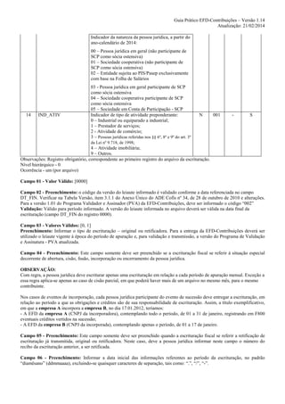 Guia Prático EFD-Contribuições – Versão 1.14
Atualização: 21/02/2014
Indicador da natureza da pessoa jurídica, a partir do
ano-calendário de 2014:
00 – Pessoa jurídica em geral (não participante de
SCP como sócia ostensiva)
01 – Sociedade cooperativa (não participante de
SCP como sócia ostensiva)
02 – Entidade sujeita ao PIS/Pasep exclusivamente
com base na Folha de Salários
03 - Pessoa jurídica em geral participante de SCP
como sócia ostensiva
04 – Sociedade cooperativa participante de SCP
como sócia ostensiva
05 – Sociedade em Conta de Participação - SCP
14
IND_ATIV
Indicador de tipo de atividade preponderante:
N
001
0 – Industrial ou equiparado a industrial;
1 – Prestador de serviços;
2 - Atividade de comércio;
3 – Pessoas jurídicas referidas nos §§ 6º, 8º e 9º do art. 3º
da Lei nº 9.718, de 1998;
4 – Atividade imobiliária;
9 – Outros.
Observações: Registro obrigatório, correspondente ao primeiro registro do arquivo da escrituração.
Nível hierárquico - 0
Ocorrência - um (por arquivo)

-

S

Campo 01 - Valor Válido: [0000]
Campo 02 - Preenchimento: o código da versão do leiaute informado é validado conforme a data referenciada no campo
DT_FIN. Verificar na Tabela Versão, item 3.1.1 do Anexo Único do ADE Cofis nº 34, de 28 de outubro de 2010 e alterações.
Para a versão 1.01 do Programa Validador e Assinador (PVA) da EFD-Contribuições, deve ser informado o código “002”
Validação: Válido para período informado. A versão do leiaute informada no arquivo deverá ser válida na data final da
escrituração (campo DT_FIN do registro 0000).
Campo 03 - Valores Válidos: [0, 1]
Preenchimento: Informar o tipo de escrituração – original ou retificadora. Para a entrega da EFD-Contribuições deverá ser
utilizado o leiaute vigente à época do período de apuração e, para validação e transmissão, a versão do Programa de Validação
e Assinatura - PVA atualizada.
Campo 04 - Preenchimento: Este campo somente deve ser preenchido se a escrituração fiscal se referir à situação especial
decorrente de abertura, cisão, fusão, incorporação ou encerramento da pessoa jurídica.
OBSERVAÇÃO:
Com regra, a pessoa jurídica deve escriturar apenas uma escrituração em relação a cada período de apuração mensal. Exceção a
essa regra aplica-se apenas ao caso de cisão parcial, em que poderá haver mais de um arquivo no mesmo mês, para o mesmo
contribuinte.
Nos casos de eventos de incorporação, cada pessoa jurídica participante do evento de sucessão deve entregar a escrituração, em
relação ao período a que as obrigações e créditos são de sua responsabilidade de escrituração. Assim, a título exemplificativo,
em que a empresa A incorpora a empresa B, no dia 17.01.2012, teríamos:
- A EFD da empresa A (CNPJ da incorporadora), contemplando todo o período, de 01 a 31 de janeiro, registrando em F800
eventuais créditos vertidos na sucessão;
- A EFD da empresa B (CNPJ da incorporada), contemplando apenas o período, de 01 a 17 de janeiro.
Campo 05 - Preenchimento: Este campo somente deve ser preenchido quando a escrituração fiscal se referir a retificação de
escrituração já transmitida, original ou retificadora. Neste caso, deve a pessoa jurídica informar neste campo o número do
recibo da escrituração anterior, a ser retificada.
Campo 06 - Preenchimento: Informar a data inicial das informações referentes ao período da escrituração, no padrão
“diamêsano” (ddmmaaaa), excluindo-se quaisquer caracteres de separação, tais como: “.”, “/”, “-”.

 