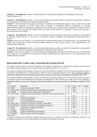 Guia Prático EFD-Contribuições – Versão 1.14
Atualização: 21/02/2014

Campo 02 – Preenchimento: informe o código indicador da incidência de tributação da contribuição previdenciária.
Valores Válidos: [1,2]
Campo 03 – Preenchimento: informe o valor da receita bruta total da pessoa jurídica, no período da escrituração, sujeitas ou
não à incidência da Contribuição Previdenciária sobre a Receita.
Atenção: O valor informado neste campo corresponde à receita bruta consolidada da empresa e não, a receita bruta de cada
estabelecimento cadastrado em “0145”. Desta forma, constando na escrituração digital as informações de 10 (dez)
estabelecimentos sujeitos à contribuição previdenciária sobre receitas, por exemplo, deve ser informado no campo 03 dos 10
(dez) registros “0145” (um para cada estabelecimento que auferiu receita sujeita à CP s/Receitas) o mesmo valor, qual seja, o
da receita bruta total da empresa.
Campo 04 – Preenchimento: informe o valor da receita bruta da pessoa jurídica, no período da escrituração, correspondente
às atividades listadas nos art. 7º e 8º da Lei nº 12.546/2011, sujeitas à incidência da Contribuição Previdenciária sobre a
Receita.
Atenção: Assim como no Campo 03, a receita bruta da(s) atividade/produto sujeita à CP sobre Receitas, a ser informada neste
campo, deve corresponder à receita bruta da atividade auferida por toda a pessoa jurídica e não, especificamente a do
estabelecimento cadastrado.
Campo 05 – Preenchimento: informe o valor da receita bruta da pessoa jurídica, no período da escrituração, correspondente
às atividades não, sujeitas à incidência da Contribuição Previdenciária sobre a Receita.
Atenção: Assim como no Campo 03, a receita bruta da(s) atividade/produto não sujeita à CP sobre Receitas, a ser informada
neste campo, deve corresponder à receita bruta da atividade auferida por toda a pessoa jurídica e não, especificamente a do
estabelecimento cadastrado.

REGISTRO 0150: TABELA DE CADASTRO DO PARTICIPANTE
Este registro tem por objetivo relacionar e cadastrar os participantes (fornecedores e clientes pessoa jurídica ou pessoa física)
que tenham realizado operações com a empresa, objeto de registro nos Blocos A, C, D, F ou 1.
Em relação às operações documentadas com base em Nota Fiscal Eletrônica (Código 55), no caso da pessoa jurídica proceder à
escrituração consolidada de suas vendas (Registro C180) e/ou de suas aquisições (Registro C190), não é obrigatório cadastrar e
relacionar no Registro 0150 o participante cujas operações estejam exclusivamente escrituradas nos registros C180 e C190.
Em relação às operações documentadas com base em Nota Fiscal Eletrônica (Código 55), no caso da pessoa jurídica proceder à
escrituração de forma individualizada por documento fiscal (Registros C100/C170) de suas vendas e/ou de suas aquisições, é
obrigatório cadastrar e relacionar no Registro 0150 cada participante cujas operações estejam escrituradas nos registros C100 e
C170.
Nº
01
02
03
04

Campo
REG
COD_PART
NOME
COD_PAIS

Descrição
Texto fixo contendo “0150”.
Código de identificação do participante no arquivo.
Nome pessoal ou empresarial do participante.
Código do país do participante, conforme a tabela indicada no item
3.2.1.
CNPJ do participante.
CPF do participante.
Inscrição Estadual do participante.
Código do município, conforme a tabela IBGE
Número de inscrição do participante na Suframa
Logradouro e endereço do imóvel
Número do imóvel
Dados complementares do endereço
Bairro em que o imóvel está situado

Tipo
C
C
C
N

05 CNPJ
N
06 CPF
N
07 IE
C
08 COD_MUN
N
09 SUFRAMA
C
10 END
C
11 NUM
C
12 COMPL
C
13 BAIRRO
C
Observações:
1. Registro utilizado para informações cadastrais das pessoas físicas ou jurídicas envolvidas nas
prestação/contratação de serviços relacionadas na escrituração fiscal digital, no período.

Tam
004*
060
100
005
014*
011*
014
007*
009*
060
060
060

Dec
-

Obrig
S
S
S
S

-

N
N
N
N
N
N
N
N
N

transações comerciais e de

 
