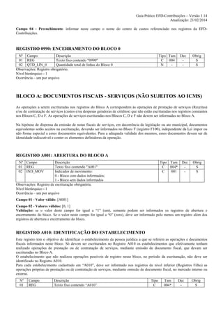 Guia Prático EFD-Contribuições – Versão 1.14
Atualização: 21/02/2014
Campo 04 - Preenchimento: informar neste campo o nome do centro de custos referenciado nos registros da EFDContribuições.

REGISTRO 0990: ENCERRAMENTO DO BLOCO 0
Nº Campo
Descrição
01 REG
Texto fixo contendo "0990"
02 QTD_LIN_0
Quantidade total de linhas do Bloco 0
Observações: Registro obrigatório.
Nível hierárquico - 1
Ocorrência – um por arquivo

Tipo Tam
C
004
N
-

Dec
-

Obrig
S
S

BLOCO A: DOCUMENTOS FISCAIS - SERVIÇOS (NÃO SUJEITOS AO ICMS)
As operações a serem escrituradas nos registros do Bloco A correspondem às operações de prestação de serviços (Receitas)
e/ou de contratação de serviços (custos e/ou despesas geradoras de créditos) que não estão escrituradas nos registros constantes
nos Blocos C, D e F. As operações de serviços escrituradas nos Blocos C, D e F não devem ser informadas no Bloco A.
Na hipótese de dispensa da emissão de notas fiscais de serviços, em decorrência de legislação ou ato municipal, documentos
equivalentes serão aceitos na escrituração, devendo ser informados no Bloco F (registro F100), independente da Lei impor ou
não forma especial a esses documentos equivalentes. Para a adequada validade dos mesmos, esses documentos devem ser de
idoneidade indiscutível e conter os elementos definidores da operação.

REGISTRO A001: ABERTURA DO BLOCO A
Nº Campo
01 REG
02 IND_MOV

Descrição
Texto fixo contendo "A001"
Indicador de movimento:
0 - Bloco com dados informados;
1 - Bloco sem dados informados
Observações: Registro de escrituração obrigatória.
Nível hierárquico - 1
Ocorrência – um por arquivo

Tipo Tam
C
004*
C
001

Dec
-

Obrig
S
S

Campo 01 - Valor válido: [A001]
Campo 02 - Valores válidos: [0, 1]
Validação: se o valor deste campo for igual a “1” (um), somente podem ser informados os registros de abertura e
encerramento do bloco. Se o valor neste campo for igual a “0” (zero), deve ser informado pelo menos um registro além dos
registros de abertura e encerramento do bloco.

REGISTRO A010: IDENTIFICAÇÃO DO ESTABELECIMENTO
Este registro tem o objetivo de identificar o estabelecimento da pessoa jurídica a que se referem as operações e documentos
fiscais informados neste bloco. Só devem ser escriturados no Registro A010 os estabelecimentos que efetivamente tenham
realizado operações de prestação ou de contratação de serviços, mediante emissão de documento fiscal, que devam ser
escrituradas no Bloco A.
O estabelecimento que não realizou operações passíveis de registro nesse bloco, no período da escrituração, não deve ser
identificado no Registro A010.
Para cada estabelecimento cadastrado em “A010”, deve ser informado nos registros de nível inferior (Registros Filho) as
operações próprias de prestação ou de contratação de serviços, mediante emissão de documento fiscal, no mercado interno ou
externo.
Nº
01

Campo
REG

Descrição
Texto fixo contendo “A010”

Tipo
C

Tam
004*

Dec
-

Obrig
S

 