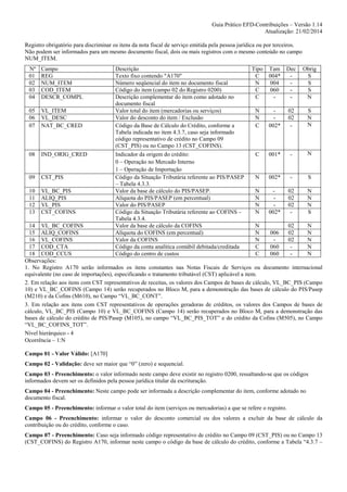 Guia Prático EFD-Contribuições – Versão 1.14
Atualização: 21/02/2014
Registro obrigatório para discriminar os itens da nota fiscal de serviço emitida pela pessoa jurídica ou por terceiros.
Não podem ser informados para um mesmo documento fiscal, dois ou mais registros com o mesmo conteúdo no campo
NUM_ITEM.
Nº
01
02
03
04

Campo
REG
NUM_ITEM
COD_ITEM
DESCR_COMPL

05
06
07

VL_ITEM
VL_DESC
NAT_BC_CRED

08

IND_ORIG_CRED

09

CST_PIS

10
11
12
13

VL_BC_PIS
ALIQ_PIS
VL_PIS
CST_COFINS

Descrição
Texto fixo contendo "A170"
Número seqüencial do item no documento fiscal
Código do item (campo 02 do Registro 0200)
Descrição complementar do item como adotado no
documento fiscal
Valor total do item (mercadorias ou serviços)
Valor do desconto do item / Exclusão
Código da Base de Cálculo do Crédito, conforme a
Tabela indicada no item 4.3.7, caso seja informado
código representativo de crédito no Campo 09
(CST_PIS) ou no Campo 13 (CST_COFINS).
Indicador da origem do crédito:
0 – Operação no Mercado Interno
1 – Operação de Importação
Código da Situação Tributária referente ao PIS/PASEP
– Tabela 4.3.3.
Valor da base de cálculo do PIS/PASEP.
Alíquota do PIS/PASEP (em percentual)
Valor do PIS/PASEP
Código da Situação Tributária referente ao COFINS –
Tabela 4.3.4.
Valor da base de cálculo da COFINS
Alíquota do COFINS (em percentual)
Valor da COFINS
Código da conta analítica contábil debitada/creditada
Código do centro de custos

Tipo
C
N
C
C

Tam
004*
004
060
-

Dec
-

Obrig
S
S
S
N

N
N
C

002*

02
02
-

S
N
N

C

001*

-

N

N

002*

-

S

N
N
N
N

002*

02
02
02
-

N
N
N
S

14 VL_BC_COFINS
N
02
N
15 ALIQ_COFINS
N
006
02
N
16 VL_COFINS
N
02
N
17 COD_CTA
C
060
N
18 COD_CCUS
C
060
N
Observações:
1. No Registro A170 serão informados os itens constantes nas Notas Fiscais de Serviços ou documento internacional
equivalente (no caso de importações), especificando o tratamento tributável (CST) aplicável a item.
2. Em relação aos itens com CST representativos de receitas, os valores dos Campos de bases de cálculo, VL_BC_PIS (Campo
10) e VL_BC_COFINS (Campo 14) serão recuperados no Bloco M, para a demonstração das bases de cálculo do PIS/Pasep
(M210) e da Cofins (M610), no Campo “VL_BC_CONT”.
3. Em relação aos itens com CST representativos de operações geradoras de créditos, os valores dos Campos de bases de
cálculo, VL_BC_PIS (Campo 10) e VL_BC_COFINS (Campo 14) serão recuperados no Bloco M, para a demonstração das
bases de cálculo do crédito de PIS/Pasep (M105), no campo “VL_BC_PIS_TOT” e do crédito da Cofins (M505), no Campo
“VL_BC_COFINS_TOT”.
Nível hierárquico - 4
Ocorrência – 1:N
Campo 01 - Valor Válido: [A170]
Campo 02 - Validação: deve ser maior que “0” (zero) e sequencial.
Campo 03 - Preenchimento: o valor informado neste campo deve existir no registro 0200, ressaltando-se que os códigos
informados devem ser os definidos pela pessoa jurídica titular da escrituração.
Campo 04 - Preenchimento: Neste campo pode ser informada a descrição complementar do item, conforme adotado no
documento fiscal.
Campo 05 - Preenchimento: informar o valor total do item (serviços ou mercadorias) a que se refere o registro.
Campo 06 - Preenchimento: informar o valor do desconto comercial ou dos valores a excluir da base de cálculo da
contribuição ou do crédito, conforme o caso.
Campo 07 - Preenchimento: Caso seja informado código representativo de crédito no Campo 09 (CST_PIS) ou no Campo 13
(CST_COFINS) do Registro A170, informar neste campo o código da base de cálculo do crédito, conforme a Tabela “4.3.7 –

 