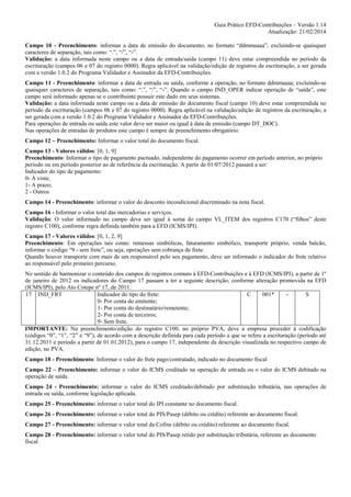 Guia Prático EFD-Contribuições – Versão 1.14
Atualização: 21/02/2014
Campo 10 - Preenchimento: informar a data de emissão do documento, no formato “ddmmaaaa”, excluindo-se quaisquer
caracteres de separação, tais como: “.”, “/”, “-”.
Validação: a data informada neste campo ou a data de entrada/saída (campo 11) deve estar compreendida no período da
escrituração (campos 06 e 07 do registro 0000). Regra aplicável na validação/edição de registros da escrituração, a ser gerada
com a versão 1.0.2 do Programa Validador e Assinador da EFD-Contribuições.
Campo 11 - Preenchimento: informar a data de entrada ou saída, conforme a operação, no formato ddmmaaaa; excluindo-se
quaisquer caracteres de separação, tais como: “.”, “/”, “-”. Quando o campo IND_OPER indicar operação de “saída”, este
campo será informado apenas se o contribuinte possuir este dado em seus sistemas.
Validação: a data informada neste campo ou a data de emissão do documento fiscal (campo 10) deve estar compreendida no
período da escrituração (campos 06 e 07 do registro 0000). Regra aplicável na validação/edição de registros da escrituração, a
ser gerada com a versão 1.0.2 do Programa Validador e Assinador da EFD-Contribuições.
Para operações de entrada ou saída este valor deve ser maior ou igual à data de emissão (campo DT_DOC).
Nas operações de entradas de produtos este campo é sempre de preenchimento obrigatório.
Campo 12 – Preenchimento: Informar o valor total do documento fiscal.
Campo 13 - Valores válidos: [0, 1, 9]
Preenchimento: Informar o tipo de pagamento pactuado, independente do pagamento ocorrer em período anterior, no próprio
período ou em período posterior ao de referência da escrituração. A partir de 01/07/2012 passará a ser:
Indicador do tipo de pagamento:
0- À vista;
1- A prazo;
2 - Outros
Campo 14 - Preenchimento: informar o valor do desconto incondicional discriminado na nota fiscal.
Campo 16 - Informar o valor total das mercadorias e serviços.
Validação: O valor informado no campo deve ser igual à soma do campo VL_ITEM dos registros C170 (“filhos” deste
registro C100), conforme regra definida também para a EFD (ICMS/IPI).
Campo 17 - Valores válidos: [0, 1, 2, 9]
Preenchimento: Em operações tais como: remessas simbólicas, faturamento simbólico, transporte próprio, venda balcão,
informar o código “9 - sem frete”, ou seja, operações sem cobrança de frete.
Quando houver transporte com mais de um responsável pelo seu pagamento, deve ser informado o indicador do frete relativo
ao responsável pelo primeiro percurso.
No sentido de harmonizar o conteúdo dos campos de registros comuns à EFD-Contribuições e à EFD (ICMS/IPI), a partir de 1º
de janeiro de 2012 os indicadores do Campo 17 passam a ter a seguinte descrição, conforme alteração promovida na EFD
(ICMS/IPI), pelo Ato Cotepe nº 17, de 2011:
17 IND_FRT
Indicador do tipo do frete:
C
001*
S
0- Por conta do emitente;
1- Por conta do destinatário/remetente;
2- Por conta de terceiros;
9- Sem frete.
IMPORTANTE: No preenchimento/edição do registro C100, no próprio PVA, deve a empresa proceder à codificação
(códigos “0”, “1”, “2” e “9”), de acordo com a descrição definida para cada período a que se refere a escrituração (período até
31.12.2011 e período a partir de 01.01.2012), para o campo 17, independente da descrição visualizada no respectivo campo de
edição, no PVA.
Campo 18 - Preenchimento: Informar o valor do frete pago/contratado, indicado no documento fiscal
Campo 22 – Preenchimento: informar o valor do ICMS creditado na operação de entrada ou o valor do ICMS debitado na
operação de saída.
Campo 24 - Preenchimento: informar o valor do ICMS creditado/debitado por substituição tributária, nas operações de
entrada ou saída, conforme legislação aplicada.
Campo 25 - Preenchimento: informar o valor total do IPI constante no documento fiscal.
Campo 26 - Preenchimento: informar o valor total do PIS/Pasep (débito ou crédito) referente ao documento fiscal.
Campo 27 - Preenchimento: informar o valor total da Cofins (débito ou crédito) referente ao documento fiscal.
Campo 28 - Preenchimento: informar o valor total do PIS/Pasep retido por substituição tributária, referente ao documento
fiscal.

 
