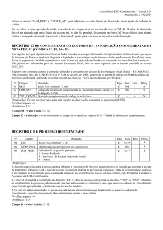 Guia Prático EFD-Contribuições – Versão 1.14
Atualização: 21/02/2014
utilizar o campo “NUM_DOC” e “DESCR_AJ” para relacionar as notas fiscais de devolução, como ajuste de redução de
crédito.
Por se referir a uma operação de saída, a devolução de compra deve ser escriturada com o CST 49. O valor da devolução
deverá ser ajustado nas notas fiscais de compra ou, se não for possível, diretamente no bloco M. Neste último caso, deverá
utilizar o campo de número do documento e descrição do ajuste para relacionar as notas fiscais de devolução.

REGISTRO C110: COMPLEMENTO DO DOCUMENTO - INFORMAÇÃO COMPLEMENTAR DA
NOTA FISCAL (CÓDIGOS 01, 1B, 04 e 55)
Este registro tem por objetivo identificar os dados contidos no campo Informações Complementares da Nota Fiscal, que sejam
de interesse do Fisco ou conforme disponha a legislação, e que estejam explicitamente citadas no documento Fiscal, tais como:
forma de pagamento, local da prestação/execução do serviço, operação realizada com suspensão das contribuições sociais, etc.
Não podem ser informados para um mesmo documento fiscal, dois ou mais registros com o mesmo conteúdo no campo
COD_INF.
Registro com estrutura, campos e conteúdo definidos e constantes no Leiaute da Escrituração Fiscal Digital – EFD (ICMS e
IPI), instituído pelo Ato COTEPE/ICMS nº 9, de 12 de abril de 2008, disponível no portal de serviços (SPED) da página da
Secretaria da Receita Federal do Brasil na Internet, no endereço <www.receita.fazenda.gov.br/sped>.
Nº
01
02

Campo
REG
COD_INF

Descrição
Tipo Tam
Texto fixo contendo "C110"
C
004
Código da informação complementar do documento fiscal (campo 02
C
006
do Registro 0450)
03 TXT_COMPL Descrição complementar do código de referência.
C
Observações: Devem ser observadas para este registro as observações constantes no registro pai (C100).
Nível hierárquico - 4
Ocorrência - 1:N

Dec
-

Obrig
S
S

-

N

Campo 01 - Valor válido: [C110]
Campo 02 - Validação: o valor informado no campo deve existir no registro 0450 - Tabela de informação complementar.

REGISTRO C111: PROCESSO REFERENCIADO
Campo
Descrição
Tipo Tam Dec Obrig
S
REG
Texto fixo contendo "C111"
C
004*
S
NUM_PROC Identificação do processo ou ato concessório
C
020
IND_PROC Indicador da origem do processo:
C
001*
S
1 - Justiça Federal;
3 – Secretaria da Receita Federal do Brasil
9 – Outros.
Observações:
1. Registro específico para a pessoa jurídica informar a existência de processo administrativo ou judicial que autoriza a adoção
de tratamento tributário (CST), base de cálculo ou alíquota diversa da prevista na legislação. Trata-se de informação essencial
a ser prestada na escrituração para a adequada validação das contribuições sociais ou dos créditos, pelo Programa Validador e
Assinador da EFD-Contribuições.
2. Uma vez procedida à escrituração do Registro “C111”, deve a pessoa jurídica gerar os registros “1010” ou “1020” referentes
ao detalhamento do processo judicial ou do processo administrativo, conforme o caso, que autoriza a adoção de procedimento
especifico de apuração das contribuições sociais ou dos créditos.
3. Devem ser relacionados todos os processos judiciais ou administrativos que fundamente ou autorize a adoção de
procedimento especifico na apuração das contribuições sociais e dos créditos
Nível hierárquico - 4
Ocorrência - 1:N
Nº
01
02
03

Campo 01 - Valor Válido: [C111]

 