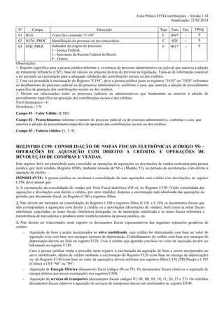Guia Prático EFD-Contribuições – Versão 1.14
Atualização: 21/02/2014
Nº
Campo
01 REG
02 NUM_PROC
03 IND_PROC

Descrição
Texto fixo contendo "C188"
Identificação do processo ou ato concessório
Indicador da origem do processo:
1 - Justiça Federal;
3 - Secretaria da Receita Federal do Brasil;
9 – Outros.

Tipo Tam
C
004*
C
020
C
001*

Dec
-

Obrig
S
S
S

Observações:
1. Registro específico para a pessoa jurídica informar a existência de processo administrativo ou judicial que autoriza a adoção
de tratamento tributário (CST), base de cálculo ou alíquota diversa da prevista na legislação. Trata-se de informação essencial
a ser prestada na escrituração para a adequada validação das contribuições sociais ou dos créditos.
2. Uma vez procedida à escrituração do Registro “C188”, deve a pessoa jurídica gerar os registros “1010” ou “1020” referentes
ao detalhamento do processo judicial ou do processo administrativo, conforme o caso, que autoriza a adoção de procedimento
especifico de apuração das contribuições sociais ou dos créditos.
3. Devem ser relacionados todos os processos judiciais ou administrativos que fundamente ou autorize a adoção de
procedimento especifico na apuração das contribuições sociais e dos créditos.
Nível hierárquico - 4
Ocorrência - 1:N
Campo 01 - Valor Válido: [C188]
Campo 02 - Preenchimento: informar o número do processo judicial ou do processo administrativo, conforme o caso, que
autoriza a adoção de procedimento especifico de apuração das contribuições sociais ou dos créditos.
Campo 03 - Valores válidos: [1, 3, 9]

REGISTRO C190: CONSOLIDAÇÃO DE NOTAS FISCAIS ELETRÔNICAS (CÓDIGO 55) –
OPERAÇÕES DE AQUISIÇÃO COM DIREITO A CRÉDITO, E OPERAÇÕES DE
DEVOLUÇÃO DE COMPRAS E VENDAS.
Este registro deve ser preenchido para consolidar as operações de aquisições ou devoluções de vendas realizadas pela pessoa
jurídica, por item vendido (Registro 0200), mediante emissão de NF-e (Modelo 55), no período da escrituração, com direito à
apuração de crédito.
IMPORTANTE: A pessoa jurídica ao escriturar a consolidação de suas aquisições com crédito e/ou devoluções, no registro
C190, deve atentar que:
1. A escrituração da consolidação de vendas por Nota Fiscal eletrônica (NF-e), no Registro C190 (Visão consolidada das
aquisições e devoluções com direito a crédito, por item vendido), dispensa a escrituração individualizada das aquisições do
período, por documento fiscal, no Registro C100 e registros filhos.
2. Não devem ser incluídos na consolidação do Registro C190 e registros filhos (C191 e C195) os documentos fiscais que
não correspondam a aquisições com direito a crédito ou a devoluções (devoluções de vendas), bem como as notas fiscais
eletrônicas canceladas, as notas fiscais eletrônicas denegadas ou de numeração inutilizada e as notas fiscais referentes a
transferência de mercadorias e produtos entre estabelecimentos da pessoa jurídica, etc.
3. Não devem ser relacionados neste registro os documentos fiscais representativos das seguintes operações geradoras de
crédito:
- Aquisição de bens a serem incorporados ao ativo imobilizado, cujo crédito for determinado com base no valor de
aquisição e/ou com base nos encargos mensais de depreciação. O detalhamento do crédito com base nos encargos de
depreciação deverá ser feito no registro F120. Caso o crédito seja apurado com base no valor de aquisição deverá ser
informado no registro F130.
Caso a pessoa jurídica venha a proceder neste registro à escrituração da aquisição de bens a serem incorporados ao
ativo imobilizado, objeto de crédito mediante a escrituração do Registro F120 (com base no encargo de depreciação)
ou do Registro F130 (com base no valor de aquisição), deverá informar nos registros filhos C191 (PIS/Pasep) e C195
(Cofins) o CST “98” ou “99”;
- Aquisição de Energia Elétrica (documento fiscal códigos 06 ou 55). Os documentos fiscais relativos a aquisição de
energia elétrica devem ser escriturados nos registros C500;
- Aquisição de serviços de transportes (documentos fiscais códigos 07, 08, 8B, 09, 10, 11, 26, 27 e 57). Os referidos
documentos fiscais relativos a aquisição de serviços de transportes devem ser escriturados no registro D100;

 