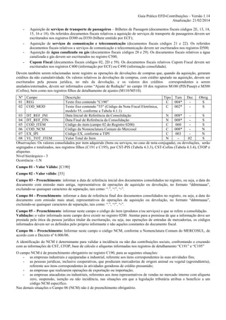 Guia Prático EFD-Contribuições – Versão 1.14
Atualização: 21/02/2014
-

-

Aquisição de serviços de transporte de passageiros – Bilhetes de Passagem (documentos fiscais códigos 2E, 13, 14,
15, 16 e 18). Os referidos documentos fiscais relativos a aquisição de serviços de transporte de passageiros devem ser
escriturados nos registros D300 ou D350 (bilhete emitido por ECF);
Aquisição de serviços de comunicação e telecomunicação (documentos fiscais códigos 21 e 22). Os referidos
documentos fiscais relativos a serviços de comunicação e telecomunicação devem ser escriturados nos registros D500;
Aquisição de água canalizada ou gás (documentos fiscais códigos 28 e 29). Os documentos fiscais relativos a água
canalizada e gás devem ser escriturados no registro C500;
Cupom Fiscal (documentos fiscais códigos 02, 2D e 59). Os documentos fiscais relativos Cupom Fiscal devem ser
escriturados nos registros C400 (informação por ECF) ou C490 (informação consolidada).

Devem também serem relacionadas neste registro as operações de devoluções de compras que, quando da aquisição, geraram
créditos da não cumulatividade. Os valores relativos às devoluções de compras, com crédito apurado na aquisição, devem ser
escriturados pela pessoa jurídica, no mês da devolução, e os valores dos créditos
correspondentes a serem
anulados/estornados, devem ser informados como “Ajuste de Redução” no campo 10 dos registros M100 (PIS/Pasep) e M500
(Cofins), bem como nos registros filhos de detalhamento de ajustes (M110/M510).
Nº
01
02

Campo
REG
COD_MOD

Descrição
Tipo Tam Dec
Obrig
Texto fixo contendo "C190”
C
004*
S
Texto fixo contendo "55" (Código da Nota Fiscal Eletrônica,
C
002*
S
modelo 55, conforme a Tabela 4.1.1)
03 DT_REF_INI
Data Inicial de Referência da Consolidação
N
008*
S
04 DT_REF_FIN
Data Final de Referência da Consolidação
N
008*
S
05 COD_ITEM
Código do item (campo 02 do Registro 0200)
C
060
S
06 COD_NCM
Código da Nomenclatura Comum do Mercosul
C
008*
N
07 EX_IPI
Código EX, conforme a TIPI
C
003
N
08 VL_TOT_ITEM
Valor Total do Item
N
02
S
Observações: Os valores consolidados por item adquirido (bens ou serviços, no caso de nota conjugada), ou devoluções, serão
segregados e totalizados, nos registros filhos (C191 e C195), por CST-PIS (Tabela 4.3.3), CST-Cofins (Tabela 4.3.4), CFOP e
alíquotas.
Nível hierárquico - 3
Ocorrência –1:N
Campo 01 - Valor Válido: [C190]
Campo 02 - Valor válido: [55]
Campo 03 - Preenchimento: informar a data de referência inicial dos documentos consolidados no registro, ou seja, a data do
documento com emissão mais antiga, representativos de operações de aquisição ou devolução, no formato “ddmmaaaa”,
excluindo-se quaisquer caracteres de separação, tais como: “.”, “/”, “-”.
Campo 04 - Preenchimento: informar a data de referência final dos documentos consolidados no registro, ou seja, a data do
documento com emissão mais atual, representativos de operações de aquisição ou devolução, no formato “ddmmaaaa”,
excluindo-se quaisquer caracteres de separação, tais como: “.”, “/”, “-”.
Campo 05 – Preenchimento: informar neste campo o código do item (produtos e/ou serviços) a que se refere a consolidação.
Validação: o valor informado neste campo deve existir no registro 0200. Atentar para a premissa de que a informação deve ser
prestada pela ótica da pessoa jurídica titular da escrituração, ou seja, nas operações de entradas de mercadorias, os códigos
informados devem ser os definidos pelo próprio informante e não aqueles constantes do documento fiscal.
Campo 06 – Preenchimento: Informar neste campo o código NCM, conforme a Nomenclatura Comum do MERCOSUL, de
acordo com o Decreto nº 6.006/06.
A identificação do NCM é determinante para validar a incidência ou não das contribuições sociais, confrontando e cruzando
com as informações de CST, CFOP, base de cálculo e alíquotas informadas nos registros de detalhamento “C191” e “C195”
O campo NCM é de preenchimento obrigatório no registro C190, para as seguintes situações:
- as empresas industriais e equiparadas a industrial, referente aos itens correspondentes às suas atividades fins;
- as pessoas jurídicas, inclusive cooperativas, que produzam mercadorias de origem animal ou vegetal (agroindústria),
referente aos itens correspondentes às atividades geradoras de crédito presumido;
- as empresas que realizarem operações de exportação ou importação;
- as empresas atacadistas ou industriais, referentes aos itens representativos de vendas no mercado interno com alíquota
zero, suspensão, isenção ou não incidência, nas situações em que a legislação tributária atribua o benefício a um
código NCM específico.
Nas demais situações o Campo 06 (NCM) não é de preenchimento obrigatório.

 