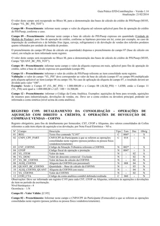 Guia Prático EFD-Contribuições – Versão 1.14
Atualização: 21/02/2014
O valor deste campo será recuperado no Bloco M, para a demonstração das bases de cálculo do crédito de PIS/Pasep (M105,
Campo “VL_BC_PIS_TOT”).
Campo 08 - Preenchimento: informar neste campo o valor da alíquota ad valorem aplicável para fins de apuração do crédito
de PIS/Pasep, conforme o caso.
Campo 09 - Preenchimento: informar neste campo a base de cálculo do PIS/Pasep expressa em quantidade (Unidade de
Medida de Produto), para fins de apuração de crédito, conforme as hipóteses previstas em lei, como por exemplo, no caso de
importação de combustíveis e de bebidas frias (água, cerveja, refrigerantes) e de devolução de vendas dos referidos produtos
quanto tributados por unidade de medida de produto.
O preenchimento do campo 09 (base de cálculo em quantidade) dispensa o preenchimento do campo 07 (base de cálculo em
valor), em relação ao item informado neste registro.
O valor deste campo será recuperado no Bloco M, para a demonstração das bases de cálculo do crédito de PIS/Pasep (M105,
Campo “QUANT_BC_PIS_TOT”).
Campo 10 - Preenchimento: informar neste campo o valor da alíquota expressa em reais, aplicável para fins de apuração do
crédito, sobre a base de cálculo expressa em quantidade (campo 09).
Campo 11 – Preenchimento: informar o valor do crédito de PIS/Pasep referente ao item consolidado neste registro.
Validação: o valor do campo “VL_PIS” deve corresponder ao valor da base de cálculo (campo 07 ou campo 09) multiplicado
pela alíquota aplicável ao item (campo 08 ou campo 10). No caso de aplicação da alíquota do campo 07, o resultado deverá ser
dividido pelo valor “100”.
Exemplo: Sendo o Campo 07 (VL_BC_PIS) = 1.000.000,00 e o Campo 08 (ALIQ_PIS) = 1,6500, então o Campo 11
(VL_PIS) será igual a: 1.000.000,00 x 1,65 / 100 = 16.500,00.
Campo 12 - Preenchimento: informar o Código da Conta Analítica. Exemplos: aquisições de bens para revenda, aquisições
de insumos para industrialização, devoluções de vendas, etc. Deve ser a conta credora ou devedora principal, podendo ser
informada a conta sintética (nível acima da conta analítica).

REGISTRO C195: DETALHAMENTO DA CONSOLIDAÇÃO - OPERAÇÕES DE
AQUISIÇÃO COM DIREITO A CRÉDITO, E OPERAÇÕES DE DEVOLUÇÃO DE
COMPRAS E VENDAS – COFINS
Registro obrigatório, para fins de detalhamento por fornecedor, CST, CFOP e Alíquotas, dos valores consolidados de Cofins
referentes a cada item objeto de aquisição e/ou devolução, por Nota Fiscal Eletrônica – NF-e.
Nº
01
02

Campo
REG
CNPJ_CPF_PART

Descrição
Tipo Tam Dec
Obrig
Texto fixo contendo "C195”
C
004*
S
CNPJ/CPF do Participante a que se referem as operações
C
014
S
consolidadas neste registro (pessoa jurídica ou pessoa física
vendedora/remetente)
03 CST_COFINS
Código da Situação Tributária referente a COFINS.
N 002*
S
04 CFOP
Código fiscal de operação e prestação
N 004*
S
05 VL_ITEM
Valor do item
N
02
S
06 VL_DESC
Valor do desconto comercial / Exclusão
N
02
N
07 VL_BC_COFINS
Valor da base de cálculo da COFINS
N
02
N
08 ALIQ_COFINS
Alíquota da COFINS (em percentual)
N
008
04
N
09 QUANT_BC_COFINS
Quantidade – Base de cálculo da COFINS
N
03
N
10 ALIQ_COFINS_QUANT Alíquota da COFINS (em reais)
N
04
N
11 VL_COFINS
Valor da COFINS
N
02
N
12 COD_CTA
Código da conta analítica contábil debitada/creditada
C
060
N
Observações: Deve ser informado um registro C195 para cada CST, CFOP ou Alíquotas, referentes às aquisições e devoluções
do item no período da escrituração.
Nível hierárquico - 4
Ocorrência – 1:N
Campo 01 - Valor Válido: [C195]
Campo 02 - Preenchimento: Informar neste campo o CNPJ/CPF do Participante (Fornecedor) a que se referem as operações
consolidadas neste registro (pessoa jurídica ou pessoa física vendedora/remetente).

 