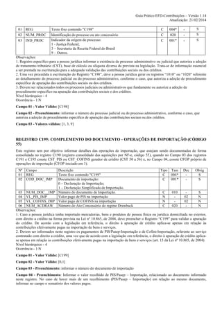 Guia Prático EFD-Contribuições – Versão 1.14
Atualização: 21/02/2014
01 REG
02 NUM_PROC
03 IND_PROC

Texto fixo contendo "C198"
Identificação do processo ou ato concessório
Indicador da origem do processo:
1 - Justiça Federal;
3 – Secretaria da Receita Federal do Brasil
9 – Outros.

C
C
C

004*
020
001*

-

S
S
S

Observações:
1. Registro específico para a pessoa jurídica informar a existência de processo administrativo ou judicial que autoriza a adoção
de tratamento tributário (CST), base de cálculo ou alíquota diversa da prevista na legislação. Trata-se de informação essencial
a ser prestada na escrituração para a adequada validação das contribuições sociais ou dos créditos.
2. Uma vez procedida à escrituração do Registro “C198”, deve a pessoa jurídica gerar os registros “1010” ou “1020” referente
ao detalhamento do processo judicial ou do processo administrativo, conforme o caso, que autoriza a adoção de procedimento
especifico de apuração das contribuições sociais ou dos créditos.
3. Devem ser relacionados todos os processos judiciais ou administrativos que fundamente ou autorize a adoção de
procedimento especifico na apuração das contribuições sociais e dos créditos.
Nível hierárquico - 4
Ocorrência - 1:N
Campo 01 - Valor Válido: [C198]
Campo 02 - Preenchimento: informar o número do processo judicial ou do processo administrativo, conforme o caso, que
autoriza a adoção de procedimento especifico de apuração das contribuições sociais ou dos créditos.
Campo 03 - Valores válidos: [1, 3, 9]

REGISTRO C199: COMPLEMENTO DO DOCUMENTO - OPERAÇÕES DE IMPORTAÇÃO (CÓDIGO
55)
Este registro tem por objetivo informar detalhes das operações de importação, que estejam sendo documentadas de forma
consolidada no registro C190 (registro consolidado das aquisições por NF-e, código 55), quando no Campo 03 dos registros
C191 e C195 conste CST_PIS ou CST_COFINS gerador de crédito (CST 50 a 56) e, no Campo 04, conste CFOP próprio de
operações de importação (CFOP iniciado em 3).
Nº
01
02

Campo
REG
COD_DOC_IMP

Descrição
Tipo Tam Dec
Obrig
Texto fixo contendo "C199"
C
004*
S
Documento de importação:
C
001*
S
0 – Declaração de Importação;
1 – Declaração Simplificada de Importação.
03 NUM_DOC__IMP Número do documento de Importação.
C
010
S
04 VL_PIS_IMP
Valor pago de PIS na importação
N
02
N
05 VL_COFINS_IMP Valor pago de COFINS na importação
N
02
N
06 NUM_ACDRAW Número do Ato Concessório do regime Drawback
C
020
N
Observações:
1. Caso a pessoa jurídica tenha importado mercadorias, bens e produtos de pessoa física ou jurídica domiciliada no exterior,
com direito a crédito na forma prevista na Lei nº 10.865, de 2004, deve preencher o Registro “C199” para validar a apuração
do crédito. De acordo com a legislação em referência, o direito à apuração de crédito aplica-se apenas em relação às
contribuições efetivamente pagas na importação de bens e serviços.
2. Devem ser informados neste registro os pagamentos de PIS/Pasep-Importação e de Cofins-Importação, referente ao serviço
contratado com direito a crédito, uma vez que de acordo com a legislação em referência, o direito à apuração de crédito aplicase apenas em relação às contribuições efetivamente pagas na importação de bens e serviços (art. 15 da Lei nº 10.865, de 2004).
Nível hierárquico - 4
Ocorrência - 1:N
Campo 01 - Valor Válido: [C199]
Campo 02 - Valor Válido: [0,1]
Campo 03 - Preenchimento: informar o número do documento de importação
Campo 04 - Preenchimento: Informar o valor recolhido de PIS/Pasep – Importação, relacionado ao documento informado
neste registro. No caso de haver mais de um recolhimento (PIS/Pasep – Importação) em relação ao mesmo documento,
informar no campo o somatório dos valores pagos.

 