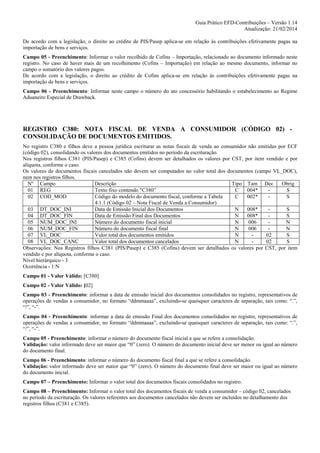 Guia Prático EFD-Contribuições – Versão 1.14
Atualização: 21/02/2014
De acordo com a legislação, o direito ao crédito de PIS/Pasep aplica-se em relação às contribuições efetivamente pagas na
importação de bens e serviços.
Campo 05 - Preenchimento: Informar o valor recolhido de Cofins – Importação, relacionado ao documento informado neste
registro. No caso de haver mais de um recolhimento (Cofins – Importação) em relação ao mesmo documento, informar no
campo o somatório dos valores pagos.
De acordo com a legislação, o direito ao crédito de Cofins aplica-se em relação às contribuições efetivamente pagas na
importação de bens e serviços.
Campo 06 - Preenchimento: Informar neste campo o número do ato concessório habilitando o estabelecimento ao Regime
Aduaneiro Especial de Drawback.

REGISTRO C380: NOTA FISCAL DE VENDA A CONSUMIDOR (CÓDIGO 02) CONSOLIDAÇÃO DE DOCUMENTOS EMITIDOS.
No registro C380 e filhos deve a pessoa jurídica escriturar as notas fiscais de venda ao consumidor não emitidas por ECF
(código 02), consolidando os valores dos documentos emitidos no período da escrituração.
Nos registros filhos C381 (PIS/Pasep) e C385 (Cofins) devem ser detalhados os valores por CST, por item vendido e por
alíquota, conforme o caso.
Os valores de documentos fiscais cancelados não devem ser computados no valor total dos documentos (campo VL_DOC),
nem nos registros filhos.
Nº Campo
Descrição
Tipo Tam Dec
Obrig
01 REG
Texto fixo contendo "C380”
C
004*
S
02 COD_MOD
Código do modelo do documento fiscal, conforme a Tabela
C
002*
S
4.1.1 (Código 02 – Nota Fiscal de Venda a Consumidor)
03 DT_DOC_INI
Data de Emissão Inicial dos Documentos
N
008*
S
04 DT_DOC_FIN
Data de Emissão Final dos Documentos
N
008*
S
05 NUM_DOC_INI
Número do documento fiscal inicial
N
006
N
06 NUM_DOC_FIN
Número do documento fiscal final
N
006
N
07 VL_DOC
Valor total dos documentos emitidos
N
02
S
08 VL_DOC_CANC
Valor total dos documentos cancelados
N
02
S
Observações: Nos Registros filhos C381 (PIS/Pasep) e C385 (Cofins) devem ser detalhados os valores por CST, por item
vendido e por alíquota, conforme o caso.
Nível hierárquico - 3
Ocorrência - 1:N
Campo 01 - Valor Válido: [C380]
Campo 02 - Valor Válido: [02]
Campo 03 - Preenchimento: informar a data de emissão inicial dos documentos consolidados no registro, representativos de
operações de vendas a consumidor, no formato “ddmmaaaa”, excluindo-se quaisquer caracteres de separação, tais como: “.”,
“/”, “-”.
Campo 04 - Preenchimento: informar a data de emissão Final dos documentos consolidados no registro, representativos de
operações de vendas a consumidor, no formato “ddmmaaaa”, excluindo-se quaisquer caracteres de separação, tais como: “.”,
“/”, “-”.
Campo 05 - Preenchimento: informar o número do documento fiscal inicial a que se refere a consolidação.
Validação: valor informado deve ser maior que “0” (zero). O número do documento inicial deve ser menor ou igual ao número
do documento final.
Campo 06 - Preenchimento: informar o número do documento fiscal final a que se refere a consolidação.
Validação: valor informado deve ser maior que “0” (zero). O número do documento final deve ser maior ou igual ao número
do documento inicial.
Campo 07 – Preenchimento: Informar o valor total dos documentos fiscais consolidados no registro.
Campo 08 – Preenchimento: Informar o valor total dos documentos fiscais de venda a consumidor – código 02, cancelados
no período da escrituração. Os valores referentes aos documentos cancelados não devem ser incluídos no detalhamento dos
registros filhos (C381 e C385).

 