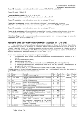 Guia Prático EFD – Versão 2.0.7
Atualização: dezembro de 2011
Campo 02 - Validação: o valor informado deve existir no campo COD_PART do registro 0150.
Campo 03 - Valor Válido: [18]
Campo 04 - Valores Válidos: [00, 01, 02, 03, 06, 07, 08]
Preenchimento: verificar a descrição da situação do documento na Subseção 6.3.
Campo 07 - Validação: o valor informado no campo deve ser maior que “0” (zero).
Campo 08 - Preenchimento: informar a data no formato “ddmmaaaa”, sem separadores de formatação.
Validação: o valor informado no campo deve ser menor ou igual ao valor no campo DT_FIN do registro 0000.
Campo 09 - Validação: o valor informado no campo deve ser maior que “0” (zero).
Campo 16 – Preenchimento: informar o código da conta analítica. Exemplos: estoques, receitas, despesas, ativos. Deve
ser a conta credora ou devedora principal, podendo ser informada a conta sintética (nível acima da conta analítica).
Validação do Registro: não podem ser informados dois ou mais registros com a mesma combinação de valores dos
campos COD_PART, SER, NUM_DOC e DT_DOC.
REGISTRO D410: DOCUMENTOS INFORMADOS (CÓDIGOS 13, 14, 15 E 16).
Este registro tem por objetivo informar os documentos consolidados no Resumo de Movimento Diário (Código
18). Neste registro, deverão ser informados os documentos Bilhete de Passagem Rodoviário (Código 13), Bilhete de
Passagem Aquaviário (Código 14), Bilhete de Passagem Ferroviário (Código 16) e Bilhete de Passagem e Nota de
Bagagem (Código 15), não emitidos por ECF. Alterada a obrigatoriedade de apresentação dos registros D410 e D411, nas
operações de saídas, perfil B, conforme Ato COTEPE 52/2011, tabela 2.6.1.3.
No caso de uso da catraca, deverão ser seguidas as seguintes orientações:
I. No campo COD_MOD informar o código do documento fiscal que representa o serviço prestado (13, 14, 15
ou 16);
II. No campo SER informar “9999”;
III. Deixar o campo SUB vazio;
IV. A numeração do documento fiscal referenciada no campo NUM_DOC_ INI será sempre 0 (zero);
V. A numeração do documento fiscal referenciada no campo NUM_DOC_FIN informará a quantidade diária de
passageiros de todas as catracas.
VI. O valor no campo DT_DOC deve ser igual ao valor do campo DT_DOC do registro D400
Validação: Campo 05 – o valor informado no campo deve ser maior que “0” (zero), exceto se campo SER deste registro for
igual a “9999”, quando este campo deve ser igual a zero.
Nº Campo Descrição Tipo Tam Dec Entr. Saídas
01 REG Texto fixo contendo "D410" C 004 - Não
apresentar
O
02 COD_MOD Código do modelo do documento fiscal , conforme
a Tabela 4.1.1
C 002* - O
03 SER Série do documento fiscal C 004 - O
04 SUB Subsérie do documento fiscal N 003 - OC
05 NUM_DOC_INI Número do documento fiscal inicial (mesmo
modelo, série e subsérie)
N 006 - O
06 NUM_DOC_FIN Número do documento fiscal final(mesmo modelo,
série e subsérie)
N - - O
07 DT_DOC Data da emissão dos documentos fiscais N 008* - O
08 CST_ICMS Código da Situação Tributária, conforme a Tabela
indicada no item 4.3.1
N 003* - O
09 CFOP Código Fiscal de Operação e Prestação N 004* - O
10 ALIQ_ICMS Alíquota do ICMS N 006 02 OC
11 VL_OPR Valor total acumulado das operações
correspondentes à combinação de CST_ICMS,
CFOP e alíquota do ICMS, incluídas as despesas
acessórias e acréscimos.
N - 02 O
12 VL_DESC Valor acumulado dos descontos N - 02 OC
Página 101 de 174
 