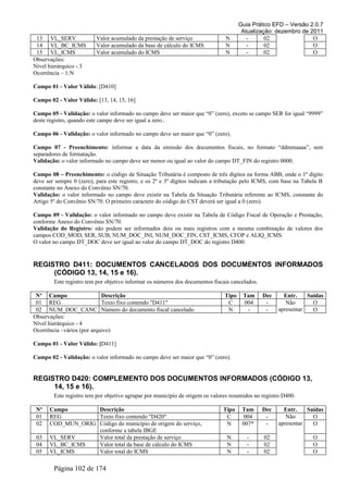 Guia Prático EFD – Versão 2.0.7
Atualização: dezembro de 2011
13 VL_SERV Valor acumulado da prestação de serviço N - 02 O
14 VL_BC_ICMS Valor acumulado da base de cálculo do ICMS N - 02 O
15 VL_ICMS Valor acumulado do ICMS N - 02 O
Observações:
Nível hierárquico - 3
Ocorrência – 1:N
Campo 01 - Valor Válido: [D410]
Campo 02 - Valor Válido: [13, 14, 15, 16]
Campo 05 - Validação: o valor informado no campo deve ser maior que “0” (zero), exceto se campo SER for igual “9999”
deste registro, quando este campo deve ser igual a zero..
Campo 06 - Validação: o valor informado no campo deve ser maior que “0” (zero).
Campo 07 - Preenchimento: informar a data da emissão dos documentos fiscais, no formato “ddmmaaaa”, sem
separadores de formatação.
Validação: o valor informado no campo deve ser menor ou igual ao valor do campo DT_FIN do registro 0000.
Campo 08 – Preenchimento: o código de Situação Tributária é composto de três dígitos na forma ABB, onde o 1º dígito
deve ser sempre 0 (zero), para este registro, e os 2º e 3º dígitos indicam a tributação pelo ICMS, com base na Tabela B
constante no Anexo do Convênio SN/70.
Validação: o valor informado no campo deve existir na Tabela da Situação Tributária referente ao ICMS, constante do
Artigo 5º do Convênio SN/70. O primeiro caractere do código do CST deverá ser igual a 0 (zero).
Campo 09 - Validação: o valor informado no campo deve existir na Tabela de Código Fiscal de Operação e Prestação,
conforme Anexo do Convênio SN/70.
Validação do Registro: não podem ser informados dois ou mais registros com a mesma combinação de valores dos
campos COD_MOD, SER, SUB, NUM_DOC_INI, NUM_DOC_FIN, CST_ICMS, CFOP e ALIQ_ICMS.
O valor no campo DT_DOC deve ser igual ao valor do campo DT_DOC do registro D400.
REGISTRO D411: DOCUMENTOS CANCELADOS DOS DOCUMENTOS INFORMADOS
(CÓDIGO 13, 14, 15 e 16).
Este registro tem por objetivo informar os números dos documentos fiscais cancelados.
Nº Campo Descrição Tipo Tam Dec Entr. Saídas
01 REG Texto fixo contendo "D411" C 004 - Não
apresentar
O
02 NUM_DOC_CANC Número do documento fiscal cancelado N - - O
Observações:
Nível hierárquico - 4
Ocorrência –vários (por arquivo)
Campo 01 - Valor Válido: [D411]
Campo 02 - Validação: o valor informado no campo deve ser maior que “0” (zero).
REGISTRO D420: COMPLEMENTO DOS DOCUMENTOS INFORMADOS (CÓDIGO 13,
14, 15 e 16).
Este registro tem por objetivo agrupar por município de origem os valores resumidos no registro D400.
Nº Campo Descrição Tipo Tam Dec Entr. Saídas
01 REG Texto fixo contendo "D420" C 004 - Não
apresentar
O
02 COD_MUN_ORIG Código do município de origem do serviço,
conforme a tabela IBGE
N 007* - O
03 VL_SERV Valor total da prestação de serviço N - 02 O
04 VL_BC_ICMS Valor total da base de cálculo do ICMS N - 02 O
05 VL_ICMS Valor total do ICMS N - 02 O
Página 102 de 174
 