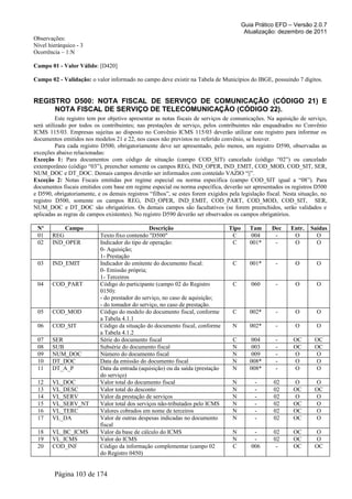 Guia Prático EFD – Versão 2.0.7
Atualização: dezembro de 2011
Observações:
Nível hierárquico - 3
Ocorrência – 1:N
Campo 01 - Valor Válido: [D420]
Campo 02 - Validação: o valor informado no campo deve existir na Tabela de Municípios do IBGE, possuindo 7 dígitos.
REGISTRO D500: NOTA FISCAL DE SERVIÇO DE COMUNICAÇÃO (CÓDIGO 21) E
NOTA FISCAL DE SERVIÇO DE TELECOMUNICAÇÃO (CÓDIGO 22).
Este registro tem por objetivo apresentar as notas fiscais de serviços de comunicações. Na aquisição de serviço,
será utilizado por todos os contribuintes; nas prestações de serviço, pelos contribuintes não enquadrados no Convênio
ICMS 115/03. Empresas sujeitas ao disposto no Convênio ICMS 115/03 deverão utilizar este registro para informar os
documentos emitidos nos modelos 21 e 22, nos casos não previstos no referido convênio, se houver.
Para cada registro D500, obrigatoriamente deve ser apresentado, pelo menos, um registro D590, observadas as
exceções abaixo relacionadas:
Exceção 1: Para documentos com código de situação (campo COD_SIT) cancelado (código “02”) ou cancelado
extemporâneo (código “03”), preencher somente os campos REG, IND_OPER, IND_EMIT, COD_MOD, COD_SIT, SER,
NUM_DOC e DT_DOC. Demais campos deverão ser informados com conteúdo VAZIO “||”.
Exceção 2: Notas Fiscais emitidas por regime especial ou norma específica (campo COD_SIT igual a “08”). Para
documentos fiscais emitidos com base em regime especial ou norma específica, deverão ser apresentados os registros D500
e D590, obrigatoriamente, e os demais registros “filhos”, se estes forem exigidos pela legislação fiscal. Nesta situação, no
registro D500, somente os campos REG, IND_OPER, IND_EMIT, COD_PART, COD_MOD, COD_SIT, SER,
NUM_DOC e DT_DOC são obrigatórios. Os demais campos são facultativos (se forem preenchidos, serão validados e
aplicadas as regras de campos existentes). No registro D590 deverão ser observados os campos obrigatórios.
Nº Campo Descrição Tipo Tam Dec Entr. Saídas
01 REG Texto fixo contendo "D500" C 004 - O O
02 IND_OPER Indicador do tipo de operação:
0- Aquisição;
1- Prestação
C 001* - O O
03 IND_EMIT Indicador do emitente do documento fiscal:
0- Emissão própria;
1- Terceiros
C 001* - O O
04 COD_PART Código do participante (campo 02 do Registro
0150):
- do prestador do serviço, no caso de aquisição;
- do tomador do serviço, no caso de prestação.
C 060 - O O
05 COD_MOD Código do modelo do documento fiscal, conforme
a Tabela 4.1.1
C 002* - O O
06 COD_SIT Código da situação do documento fiscal, conforme
a Tabela 4.1.2
N 002* - O O
07 SER Série do documento fiscal C 004 - OC OC
08 SUB Subsérie do documento fiscal N 003 - OC OC
09 NUM_DOC Número do documento fiscal N 009 - O O
10 DT_DOC Data da emissão do documento fiscal N 008* - O O
11 DT_A_P Data da entrada (aquisição) ou da saída (prestação
do serviço)
N 008* - O O
12 VL_DOC Valor total do documento fiscal N - 02 O O
13 VL_DESC Valor total do desconto N - 02 OC OC
14 VL_SERV Valor da prestação de serviços N - 02 O O
15 VL_SERV_NT Valor total dos serviços não-tributados pelo ICMS N - 02 OC O
16 VL_TERC Valores cobrados em nome de terceiros N - 02 OC O
17 VL_DA Valor de outras despesas indicadas no documento
fiscal
N - 02 OC O
18 VL_BC_ICMS Valor da base de cálculo do ICMS N - 02 OC O
19 VL_ICMS Valor do ICMS N - 02 OC O
20 COD_INF Código da informação complementar (campo 02
do Registro 0450)
C 006 - OC OC
Página 103 de 174
 