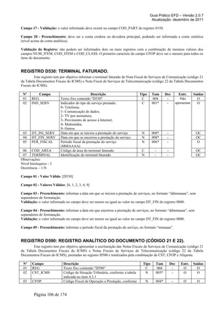 Guia Prático EFD – Versão 2.0.7
Atualização: dezembro de 2011
Campo 17 - Validação: o valor informado deve existir no campo COD_PART do registro 0150.
Campo 20 - Preenchimento: deve ser a conta credora ou devedora principal, podendo ser informada a conta sintética
(nível acima da conta analítica).
Validação do Registro: não podem ser informados dois ou mais registros com a combinação de mesmos valores dos
campos NUM_ITEM, COD_ITEM e COD_CLASS. O primeiro caractere do campo CFOP deve ser o mesmo para todos os
itens do documento.
REGISTRO D530: TERMINAL FATURADO.
Este registro tem por objetivo informar o terminal faturado de Nota Fiscal de Serviços de Comunicação (código 21
da Tabela Documentos Fiscais do ICMS) e Nota Fiscal de Serviços de Telecomunicação (código 22 da Tabela Documentos
Fiscais do ICMS).
Nº Campo Descrição Tipo Tam Dec Entr. Saídas
01 REG Texto fixo contendo "D530" C 004 - Não
apresentar
O
02 IND_SERV Indicador do tipo de serviço prestado:
0- Telefonia;
1- Comunicação de dados;
2- TV por assinatura;
3- Provimento de acesso à Internet;
4- Multimídia;
9- Outros
C 001* - O
03 DT_INI_SERV Data em que se iniciou a prestação do serviço N 008* - OC
04 DT_FIN_SERV Data em que se encerrou a prestação do serviço N 008* - OC
05 PER_FISCAL Período fiscal da prestação do serviço
(MMAAAA)
N 006* - O
06 COD_AREA Código de área do terminal faturado C - - OC
07 TERMINAL Identificação do terminal faturado N - - OC
Observações:
Nível hierárquico - 3
Ocorrência – 1:N
Campo 01 - Valor Válido: [D530]
Campo 02 - Valores Válidos: [0, 1, 2, 3, 4, 9]
Campo 03 - Preenchimento: informar a data em que se iniciou a prestação de serviços, no formato “ddmmaaaa”, sem
separadores de formatação.
Validação: o valor informado no campo deve ser menor ou igual ao valor no campo DT_FIN do registro 0000.
Campo 04 - Preenchimento: informar a data em que encerrou a prestação de serviços, no formato “ddmmaaaa”, sem
separadores de formatação.
Validação: o valor informado no campo deve ser menor ou igual ao valor no campo DT_FIN do registro 0000.
Campo 05 - Preenchimento: informar o período fiscal da prestação do serviço, no formato “mmaaaa”.
REGISTRO D590: REGISTRO ANALÍTICO DO DOCUMENTO (CÓDIGO 21 E 22).
Este registro tem por objetivo apresentar a escrituração das Notas Fiscais de Serviços de Comunicação (código 21
da Tabela Documentos Fiscais do ICMS) e Notas Fiscais de Serviços de Telecomunicação (código 22 da Tabela
Documentos Fiscais do ICMS), prestadas no registro D500 e totalizados pela combinação de CST, CFOP e Alíquota.
Nº Campo Descrição Tipo Tam Dec Entr. Saídas
01 REG Texto fixo contendo "D590" C 004 - O O
02 CST_ICMS Código da Situação Tributária, conforme a tabela
indicada no item 4.3.1
N 003* - O O
03 CFOP Código Fiscal de Operação e Prestação, conforme N 004* - O O
Página 106 de 174
 
