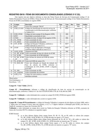 Guia Prático EFD – Versão 2.0.7
Atualização: dezembro de 2011
REGISTRO D610: ITENS DO DOCUMENTO CONSOLIDADO (CÓDIGO 21 E 22).
Este registro tem por objetivo informar os itens das Notas Fiscais de Serviços de Comunicação (código 21 da
Tabela Documentos Fiscais do ICMS) e Notas Fiscais de Serviços de Telecomunicação (código 22 da Tabela Documentos
Fiscais do ICMS) consolidadas no registro D600.
Nº Campo Descrição Tipo Tam Dec Entr. Saídas
01 REG Texto fixo contendo "D610" C 004 - Não
apresentar
O
02 COD_CLASS Código de classificação do item do serviço de
comunicação ou de telecomunicação, conforme
a Tabela 4.4.1
N 004* - O
03 COD_ITEM Código do item (campo 02 do Registro 0200) C 060 - O
04 QTD Quantidade acumulada do item N - 03 O
05 UNID Unidade do item (Campo 02 do registro 0190) C 006 - O
06 VL_ITEM Valor acumulado do item N - 02 O
07 VL_DESC Valor acumulado dos descontos N - 02 OC
08 CST_ICMS Código da Situação Tributária, conforme a
Tabela indicada no item 4.3.1
N 003* - O
09 CFOP Código Fiscal de Operação e Prestação
conforme tabela indicada no item 4.2.2.
N 004* - O
10 ALIQ_ICMS Alíquota do ICMS N 006 02 OC
11 VL_BC_ICMS Valor acumulado da base de cálculo do ICMS N - 02 O
12 VL_ICMS Valor acumulado do ICMS debitado N - 02 O
13 VL_BC_ICMS
_UF
Valor da base de cálculo do ICMS de outras
UFs
N - 02 OC
14 VL_ICMS_UF Valor do ICMS de outras UFs N - 02 OC
15 VL_RED_BC Valor não tributado em função da redução da
base de cálculo do ICMS, referente à
combinação de CST_ICMS, CFOP e alíquota
do ICMS.
N - 02 OC
16 VL_PIS Valor acumulado do PIS N - 02 OC
17 VL_COFINS Valor acumulado da COFINS N - 02 OC
18 COD_CTA Código da conta analítica contábil
debitada/creditada
C - - OC
Observações:
Nível hierárquico - 3
Ocorrência – 1:N
Campo 01 - Valor Válido: [D610]
Campo 02 - Preenchimento: informar o código de classificação do item do serviço de comunicação ou de
telecomunicação, conforme a Tabela 4.4.1 do Ato COTEPE/ICMS nº 09, de 18 de abril de 2008.
Campo 03 - Validação: o valor informado deve constar no campo 02 (COD_ITEM) do registro 0200.
Campo 05 - Validação: o valor informado deve existir no registro 0190.
Campo 08 - Campo 09 Preenchimento: o código de Situação Tributária é composto de três dígitos na forma ABB, onde o
1º dígito deve ser sempre 0 (zero), para este registro, e os 2º e 3º dígitos indicam a tributação pelo ICMS, com base na
Tabela B constante no Anexo do Convênio SN/70.
Validação: o valor informado no campo deve existir na Tabela da Situação Tributária referente ao ICMS, constante do
Anexo do Convênio SN/70 e obedecer as seguintes regras:
ICMS Normal:
a) se os dois últimos dígitos deste campo forem 30, 40, 41, 50, ou 60, então os valores dos campos
VL_BC_ICMS, ALIQ_ICMS e VL_ICMS deverão ser iguais a “0” (zero);
b) se os dois últimos dígitos deste campo forem diferentes de 30, 40, 41, 50, e 60, então os valores dos
campos VL_BC_ICMS, ALIQ_ICMS e VL_ICMS deverão ser maiores que “0” (zero);
c) se os dois últimos dígitos deste campo forem iguais a 51 ou 90, então os valores dos campos
VL_BC_ICMS, ALIQ_ICMS e VL_ICMS deverão ser maiores ou iguais a “0” (zero).
Página 109 de 174
 