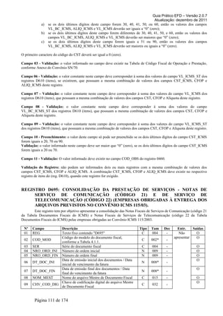Guia Prático EFD – Versão 2.0.7
Atualização: dezembro de 2011
a) se os dois últimos dígitos deste campo forem 30, 40, 41, 50, ou 60, então os valores dos campos
VL_BC_ICMS, ALIQ_ICMS e VL_ICMS deverão ser iguais a “0” (zero);
b) se os dois últimos dígitos deste campo forem diferentes de 30, 40, 41, 50, e 60, então os valores dos
campos VL_BC_ICMS, ALIQ_ICMS e VL_ICMS deverão ser maiores que “0” (zero);
c) se os dois últimos dígitos deste campo forem iguais a 51 ou 90, então os valores dos campos
VL_BC_ICMS, ALIQ_ICMS e VL_ICMS deverão ser maiores ou iguais a “0” (zero).
O primeiro caractere do código do CST deverá ser igual a 0 (zero).
Campo 03 - Validação: o valor informado no campo deve existir na Tabela de Código Fiscal de Operação e Prestação,
conforme Anexo do Convênio SN/70.
Campo 06 - Validação: o valor constante neste campo deve corresponder à soma dos valores do campo VL_ICMS_ST dos
registros D610 (itens), se existirem, que possuam a mesma combinação de valores dos campos CST_ICMS, CFOP e
ALIQ_ICMS deste registro.
Campo 07 – Validação: o valor constante neste campo deve corresponder à soma dos valores do campo VL_ICMS dos
registros D610 (itens), que possuam a mesma combinação de valores dos campos CST, CFOP e Alíquota deste registro.
Campo 08 - Validação: o valor constante neste campo deve corresponder à soma dos valores do campo
VL_BC_ICMS_ST dos registros D610 (itens), que possuam a mesma combinação de valores dos campos CST, CFOP e
Alíquota deste registro.
Campo 09 – Validação: o valor constante neste campo deve corresponder à soma dos valores do campo VL_ICMS_ST
dos registros D610 (itens), que possuam a mesma combinação de valores dos campos CST, CFOP e Alíquota deste registro.
Campo 10 - Preenchimento: o valor deste campo só pode ser preenchido se os dois últimos dígitos do campo CST_ICMS
forem iguais a 20, 70 ou 90.
Validação: o valor informado neste campo deve ser maior que “0” (zero), se os dois últimos dígitos do campo CST_ICMS
forem iguais a 20 ou 70.
Campo 11 - Validação: O valor informado deve existir no campo COD_OBS do registro 0460.
Validação do Registro: não podem ser informados dois ou mais registros com a mesma combinação de valores dos
campos CST_ICMS, CFOP e ALIQ_ICMS. A combinação CST_ICMS, CFOP e ALIQ_ICMS deve existir no respectivo
registro de itens do (reg. D610), quando este registro for exigido.
REGISTRO D695: CONSOLIDAÇÃO DA PRESTAÇÃO DE SERVIÇOS - NOTAS DE
SERVIÇO DE COMUNICAÇÃO (CÓDIGO 21) E DE SERVIÇO DE
TELECOMUNICAÇÃO (CÓDIGO 22) (EMPRESAS OBRIGADAS À ENTREGA DOS
ARQUIVOS PREVISTOS NO CONVÊNIO ICMS 115/03).
Este registro tem por objetivo apresentar a consolidação das Notas Fiscais de Serviços de Comunicação (código 21
da Tabela Documentos Fiscais do ICMS) e Notas Fiscais de Serviços de Telecomunicação (código 22 da Tabela
Documentos Fiscais do ICMS) pelas empresas obrigadas ao Convênio ICMS 115/2003.
Nº Campo Descrição Tipo Tam Dec Entr. Saídas
01 REG Texto fixo contendo "D695" C 004 - Não
apresentar
O
02 COD_MOD
Código do modelo do documento fiscal,
conforme a Tabela 4.1.1.
C 002* -
O
03 SER Série do documento fiscal C 004 - O
04 NRO_ORD_INI Número de ordem inicial N 009 - O
05 NRO_ORD_FIN Número de ordem final N 009 - O
06 DT_DOC_INI
Data de emissão inicial dos documentos / Data
inicial de vencimento da fatura
N 008* -
O
07 DT_DOC_FIN
Data de emissão final dos documentos / Data
final do vencimento da fatura
N 008* -
O
08 NOM_MEST Nome do arquivo Mestre de Documento Fiscal C 015 - O
09 CHV_COD_DIG
Chave de codificação digital do arquivo Mestre
de Documento Fiscal
C 032 -
O
Página 111 de 174
 