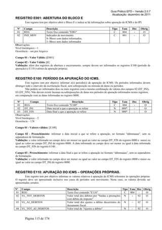 Guia Prático EFD – Versão 2.0.7
Atualização: dezembro de 2011
REGISTRO E001: ABERTURA DO BLOCO E
Este registro tem por objetivo abrir o Bloco E e indica se há informações sobre apuração do ICMS e do IPI.
Nº Campo Descrição Tipo Tam Dec Obrig
01 REG Texto fixo contendo "E001" C 004 - O
02 IND_MOV Indicador de movimento:
0- Bloco com dados informados;
1- Bloco sem dados informados
C 001 - O
Observações:
Nível hierárquico - 1
Ocorrência – um por Arquivo
Campo 01 - Valor Válido: [E001]
Campo 02 - Valor Válido: [0]
Validação: além dos registros de abertura e encerramento, sempre devem ser informados os registros E100 (período de
apuração) e E110 (valores da apuração própria).
REGISTRO E100: PERÍODO DA APURAÇÃO DO ICMS.
Este registro tem por objetivo informar o(s) período(s) de apuração do ICMS. Os períodos informados devem
abranger todo o intervalo da escrituração fiscal, sem sobreposição ou omissão de datas ou períodos.
Não podem ser informados dois ou mais registros com a mesma combinação de valores dos campos 02 (DT_INI),
03 (DT_FIN). Não devem existir lacunas ou sobreposições de datas nos períodos de apuração informados nestes registros,
em comparação com as datas informadas no registro 0000.
Nº Campo Descrição Tipo Tam Dec Obrig
01 REG Texto fixo contendo "E100" C 004 - O
02 DT_INI Data inicial a que a apuração se refere N 008* - O
03 DT_FIN Data final a que a apuração se refere N 008* - O
Observações:
Nível hierárquico – 2
Ocorrência – 1:N
Campo 01 - Valores válidos: [E100]
Campo 02 - Preenchimento: informar a data inicial a que se refere a apuração, no formato “ddmmaaaa”, sem os
separadores de formatação.
Validação: o valor informado no campo deve ser menor ou igual ao valor no campo DT_FIN do registro 0000 e maior ou
igual ao valor no campo DT_INI do registro 0000. A data informada no campo deve ser menor ou igual à data informada
no campo DT_FIN do registro E100. .
Campo 03 - Preenchimento: informar a data final a que se refere a apuração no formato “ddmmaaaa”, sem os separadores
de formatação.
Validação: o valor informado no campo deve ser menor ou igual ao valor no campo DT_FIN do registro 0000 e maior ou
igual ao valor no campo DT_INI do registro 0000.
REGISTRO E110: APURAÇÃO DO ICMS – OPERAÇÕES PRÓPRIAS.
Este registro tem por objetivo informar os valores relativos à apuração do ICMS referentes às operações próprias.
O registro deve ser apresentado inclusive nos casos de períodos sem movimento. Neste caso, os valores deverão ser
apresentados zerados.
Nº Campo Descrição Tipo Tam Dec Obrig
01 REG Texto fixo contendo "E110" C 004 - O
02 VL_TOT_DEBITOS Valor total dos débitos por "Saídas e prestações
com débito do imposto"
N - 02 O
03 VL_AJ_DEBITOS Valor total dos ajustes a débito decorrentes do
documento fiscal.
N - 02 O
04 VL_TOT_AJ_DEBITOS Valor total de "Ajustes a débito" N - 02 O
Página 115 de 174
 