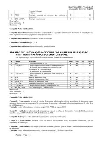 Guia Prático EFD – Versão 2.0.7
Atualização: dezembro de 2011
2- Justiça Estadual;
9- Outros
05 PROC Descrição resumida do processo que embasou o
lançamento
C - - OC
06 TXT_COMPL Descrição complementar C - - OC
Observações:
Nível hierárquico – 5
Ocorrência – 1:N
Campo 01 - Valor Válido: [E112]
Campo 02 - Preenchimento: este campo deve ser preenchido se o ajuste for referente a um documento de arrecadação, tais
como pagamentos indevidos, pagamentos antecipados e outros.
Campo 03 - Preenchimento: o valor deve ter até 15 caracteres.
Campo 04 - Valores válidos: [0, 1, 2, 9]
Campo 06 - Preenchimento: Outras informações complementares.
REGISTRO E113: INFORMAÇÕES ADICIONAIS DOS AJUSTES DA APURAÇÃO DO
ICMS – IDENTIFICAÇÃO DOS DOCUMENTOS FISCAIS.
Este registro tem por objetivo identificar os documentos fiscais relacionados ao ajuste.
Nº Campo Descrição Tipo Tam Dec Obrig
01 REG Texto fixo contendo "E113" C 004 - O
02 COD_PART Código do participante (campo 02 do Registro 0150):
- do emitente do documento ou do remetente das
mercadorias, no caso de entradas;
- do adquirente, no caso de saídas
C 060 - O
03 COD_MOD Código do modelo do documento fiscal, conforme a
Tabela 4.1.1
C 002* - O
04 SER Série do documento fiscal C 004 - OC
05 SUB Subserie do documento fiscal N 003 - OC
06 NUM_DOC Número do documento fiscal N 009 - O
07 DT_DOC Data da emissão do documento fiscal N 008* - O
08 COD_ITEM Código do item (campo 02 do Registro 0200) C 060 - OC
09 VL_AJ_ITEM Valor do ajuste para a operação/item N - 02 O
Observações:
Nível hierárquico - 5
Ocorrência – 1:N
Campo 01 - Valor Válido: [E113]
Campo 02 - Preenchimento: no caso de entrada, deve constar a informação referente ao emitente do documento ou ao
remetente das mercadorias ou serviços. No caso de saída, deve constar a informação referente ao destinatário. O valor deve
ter até 60 caracteres.
Validação: o valor informado deve existir no campo COD_PART do registro 0150.
Campo 03 - Validação: o valor informado no campo deve existir na tabela de Documentos Fiscais do ICMS, conforme
Item 4.1.1. do Ato COTEPE/ICMS nº 09, de 18 de abril de 2008.
Campo 06 - Validação: o valor informado no campo deve ser maior que “0” (zero).
Campo 07 - Preenchimento: informar a data de emissão do documento fiscal, no formato “ddmmaaaa”, sem os
separadores de formatação.
Campo 08 – Preenchimento: este campo só deve ser informado quando o ajuste se referir a um determinado item/produto
do documento.
Validação: o valor informado no campo deve existir no campo COD_ITEM do registro 0200.
Página 119 de 174
 