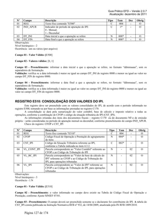 Guia Prático EFD – Versão 2.0.7
Atualização: dezembro de 2011
Nº Campo Descrição Tipo Tam Dec Obrig
01 REG Texto fixo contendo "E500" C 004 - O
02 IND_APUR Indicador de período de apuração do IPI:
0 - Mensal;
1 - Decendial
C 1* - O
03 DT_INI Data inicial a que a apuração se refere N 008* - O
04 DT_FIN Data final a que a apuração se refere N 008* - O
Observações:
Nível hierárquico - 2
Ocorrência –um ou vários (por arquivo)
Campo 01 - Valor Válido: [E500]
Campo 02 - Valores válidos: [0, 1]
Campo 03 - Preenchimento: informar a data inicial a que a apuração se refere, no formato “ddmmaaaa”, sem os
separadores de formatação.
Validação: verifica se a data informada é maior ou igual ao campo DT_INI do registro 0000 e menor ou igual ao valor no
campo DT_FIN do registro 0000.
Campo 04 - Preenchimento: informar a data final a que a apuração se refere, no formato “ddmmaaaa”, sem os
separadores de formatação.
Validação: verifica se a data informada é maior ou igual ao valor no campo DT_INI do registro 0000 e menor ou igual ao
valor no campo DT_FIN do registro 0000.
REGISTRO E510: CONSOLIDAÇÃO DOS VALORES DO IPI.
Este registro deve ser preenchido com os valores consolidados do IPI, de acordo com o período informado no
registro E500, tomando-se por base as informações prestadas no registro C170.
A consolidação se dará pela sumarização do valor contábil, base de cálculo e imposto relativo a todas as
operações, conforme a combinação de CFOP e código da situação tributária do IPI (CST_IPI).
As informações oriundas dos itens dos documentos fiscais – registro C170 ou do documento NF-e de emissão
própria – serão consideradas no período de apuração mensal ou decendial, conforme preenchimento do campo IND_APUR.
Chave do registro: CFOP e CST_IPI
Nº Campo Descrição Tipo Tam Dec Obrig
01 REG Texto fixo contendo "E510" C 004 - O
02 CFOP Código Fiscal de Operação e Prestação do agrupamento
de itens
N 004* - O
03 CST_IPI Código da Situação Tributária referente ao IPI,
conforme a Tabela indicada no item 4.3.2.
C 002* - O
04 VL_CONT_IPI Parcela correspondente ao "Valor Contábil" referente ao
CFOP e ao Código de Tributação do IPI
N - 02 O
05 VL_BC_IPI Parcela correspondente ao "Valor da base de cálculo do
IPI" referente ao CFOP e ao Código de Tributação do
IPI, para operações tributadas
N - 02 O
06 VL_IPI Parcela correspondente ao "Valor do IPI" referente ao
CFOP e ao Código de Tributação do IPI, para operações
tributadas
N - 02 O
Observações:
Nível hierárquico - 3
Ocorrência - 1:N
Campo 01 - Valor Válido: [E510]
Campo 02 - Preenchimento: o valor informado no campo deve existir na Tabela de Código Fiscal de Operação e
Prestação, conforme Ajuste SINIEF 07/01.
Campo 03 - Preenchimento: O campo deverá ser preenchido somente se o declarante for contribuinte do IPI. A tabela do
CST_IPI consta publicada na Instrução Normativa RFB nº 932, de 14/04/2009, atualizada pela IN RFB 1009/2010.
Página 127 de 174
 