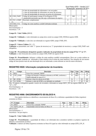 Guia Prático EFD – Versão 2.0.7
Atualização: dezembro de 2011
0- Item de propriedade do informante e em seu poder;
1- Item de propriedade do informante em posse de terceiros;
2- Item de propriedade de terceiros em posse do informante
08 COD_PART Código do participante (campo 02 do Registro 0150):
- proprietário/possuidor que não seja o informante do arquivo
C 060 - OC
09 TXT_COMP
L
Descrição complementar. C - - OC
10 COD_CTA Código da conta analítica contábil debitada/creditada C - - O
Observações:
Nível hierárquico - 3
Ocorrência - 1:N
Campo 01 - Valor Válido: [H010]
Campo 02 - Validação: o valor informado no campo deve existir no campo COD_ITEM do registro 0200.
Campo 03 - Validação: o valor deve ser informado no registro 0200, campo UNID_INV.
Campo 07 - Valores Válidos: [0, 1, 2]
Validação: se preenchido com valor ‘1’ (posse de terceiros) ou ‘2’ (propriedade de terceiros), o campo COD_PART será
obrigatório.
Campo 08 – Preenchimento obrigatório quando o indicador de propriedade do item do campo 07 for “1” ou “2”.
Validação: o valor fornecido deve constar no campo COD_PART do registro 0150.
Campo 10 - Preenchimento: informar o código da conta analítica contábil correspondente. Deve ser a conta credora ou
devedora principal, podendo ser informada a conta sintética (nível acima da conta analítica). Nas situações de um mesmo
código de item possuir mais de uma destinação deve ser informada a conta referente ao item de maior relevância.
REGISTRO H020: Informação complementar do Inventário.
Nº Campo Descrição Tipo Tam Dec Obrig
01 REG Texto fixo contendo "H020" C 004 - O
02 CST_ICMS Código da Situação Tributária referente ao ICMS, conforme a
Tabela indicada no item 4.3.1
N 003* - O
03 BC_ICMS Informe a base de cálculo do ICMS N - 02 OC
04 VL_ICMS Informe o valor do ICMS a ser debitado ou creditado N 02 OC
Obs.: O registro é obrigatório quando o motivo do inventário, informado no campo MOV_INV do registro H005 for de
“02” a “05”.
Nível hierárquico - 4
Ocorrência – 1:N
REGISTRO H990: ENCERRAMENTO DO BLOCO H.
Este registro destina-se a identificar o encerramento do bloco H e a informar a quantidade de linhas (registros)
existentes no bloco.
Nº Campo Descrição Tipo Tam Dec Obrig
01 REG Texto fixo contendo "H990" C 004 - O
02 QTD_LIN_H Quantidade total de linhas do Bloco H N - - O
Observações:
Nível hierárquico - 1
Ocorrência –um por arquivo
Campo 01 - Valor Válido: [H990]
Campo 02 - Preenchimento: a quantidade de linhas a ser informada deve considerar também os próprios registros de
abertura e encerramento do bloco.
Validação: o número de linhas (registros) existentes no bloco H é igual ao valor informado no campo QTD_LIN_H.
Página 139 de 174
 
