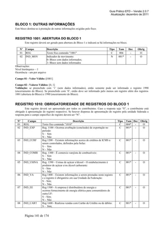 Guia Prático EFD – Versão 2.0.7
Atualização: dezembro de 2011
BLOCO 1: OUTRAS INFORMAÇÕES
Este bloco destina-se à prestação de outras informações exigidas pelo fisco.
REGISTRO 1001: ABERTURA DO BLOCO 1
Este registro deverá ser gerado para abertura do Bloco 1 e indicará se há informações no bloco.
Nº Campo Descrição Tipo Tam Dec Obrig
01 REG Texto fixo contendo "1001" C 004 - O
02 IND_MOV Indicador de movimento:
0- Bloco com dados informados;
1- Bloco sem dados informados
N 001* - O
Observações:
Nível hierárquico – 1
Ocorrência - um por arquivo
Campo 01 - Valor Válido: [1001]
Campo 02 - Valores Válidos: [0, 1]
Validação: se preenchido com ‘1’ (sem dados informados), então somente pode ser informado o registro 1990
(encerramento do Bloco). Se preenchido com ‘0’, então deve ser informado pelo menos um registro além dos registros
1001 (abertura do Bloco) e 1990 (encerramento do Bloco).
REGISTRO 1010: OBRIGATORIEDADE DE REGISTROS DO BLOCO 1
Este registro deverá ser apresentado por todos os contribuintes. Caso a resposta seja “S”, o contribuinte está
obrigado à apresentação do registro respectivo. Se houver dispensa de apresentação do registro pela unidade federada a
resposta para o campo específico do registro deverá ser “N”.
Nº Campo Descrição Tipo Tam Dec Obrig
01 REG Texto fixo contendo "1010" C 004* - O
02 IND_EXP Reg. 1100 - Ocorreu averbação (conclusão) de exportação no
período:
S – Sim
N - Não
C 001* - O
03 IND_CCRF Reg 1200 – Existem informações acerca de créditos de ICMS a
serem controlados, definidos pela Sefaz:
S – Sim
N - Não
C 001* - O
04 IND_COMB Reg. 1300 – É comercio varejista de combustíveis:
S – Sim
N - Não
C 001* - O
05 IND_USINA Reg. 1390 – Usinas de açúcar e/álcool – O estabelecimento é
produtor de açúcar e/ou álcool carburante:
S – Sim
N - Não
C 001* - O
06 IND_VA Reg 1400 – Existem informações a serem prestadas neste registro
e o registro é obrigatório em sua Unidade da Federação:
S – Sim;
N - Não
C 001* - O
07 IND_EE Reg 1500 - A empresa é distribuidora de energia e
ocorreu fornecimento de energia elétrica para consumidores de
outra UF:
S – Sim;
N - Não
C 001* - O
08 IND_CART Reg 1600 - Realizou vendas com Cartão de Crédito ou de débito:
S – Sim;
C 001* - O
Página 141 de 174
 