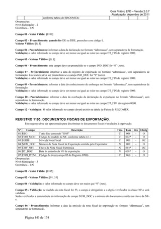 Guia Prático EFD – Versão 2.0.7
Atualização: dezembro de 2011
conforme tabela do SISCOMEX)
Observações:
Nível hierárquico - 2
Ocorrência - 1:N
Campo 01 - Valor Válido: [1100]
Campo 02 – Preenchimento: quando for DE ou DDE, preencher com código 0.
Valores Válidos: [0, 1]
Campo 04 - Preenchimento: informar a data da declaração no formato “ddmmaaaa”, sem separadores de formatação.
Validação: o valor informado no campo deve ser menor ou igual ao valor no campo DT_FIN do registro 0000.
Campo 05 - Valores Válidos: [0, 1]
Campo 06 – Preenchimento: este campo deve ser preenchido se o campo IND_DOC for “0” (zero).
Campo 07 - Preenchimento: informar a data do registro de exportação no formato “ddmmaaaa”, sem separadores de
formatação. Este campo deve ser preenchido se o campo IND_DOC for “0” (zero).
Validação: o valor informado no campo deve ser menor ou igual ao valor no campo DT_FIN do registro 0000.
Campo 09 - Preenchimento: informar a data do conhecimento de embarque no formato “ddmmaaaa”, sem separadores de
formatação.
Validação: o valor informado no campo deve ser menor ou igual ao valor no campo DT_FIN do registro 0000.
Campo 10 - Preenchimento: informar a data da averbação da declaração de exportação no formato “ddmmaaaa”, sem
separadores de formatação.
Validação: o valor informado no campo deve ser menor ou igual ao valor no campo DT_FIN do registro 0000
Campo 12 - Validação: O valor informado no campo deverá existir na tabela de Países do SISCOMEX.
REGISTRO 1105: DOCUMENTOS FISCAIS DE EXPORTAÇÃO.
Este registro deve ser apresentado para discriminar os documentos fiscais vinculados à exportação.
Nº Campo Descrição Tipo Tam Dec Obrig
01 REG Texto fixo contendo "1105" C 004 - O
02 COD_MOD Código do modelo da NF, conforme tabela 4.1.1 C 002* - O
03 SERIE Série da Nota Fiscal C 003 - OC
04 NUM_DOC Número de Nota Fiscal de Exportação emitida pelo Exportador N 009 - O
05 CHV_NFE Chave da Nota Fiscal Eletrônica N 044* - OC
06 DT_DOC Data da emissão da NF de exportação N 008* - O
07 COD_ITEM Código do item (campo 02 do Registro 0200) C 060 - O
Observações:
Nível hierárquico - 3
Ocorrência - 1:N
Campo 01 - Valor Válido: [1105]
Campo 02 - Valores Válidos: [01, 55]
Campo 04 - Validação: o valor informado no campo deve ser maior que “0” (zero).
Campo 05 - Validação: se modelo da nota fiscal for 55, o campo é obrigatório e o dígito verificador da chave NF-e será
validado.
Serão verificados a consistência da informação do campo NUM_DOC e o número do documento contido na chave da NF-
e.
Campo 06 - Preenchimento: informar a data da emissão da nota fiscal de exportação no formato “ddmmaaaa”, sem
separadores de formatação.
Página 143 de 174
 