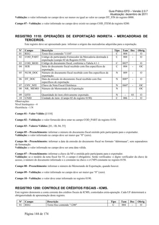 Guia Prático EFD – Versão 2.0.7
Atualização: dezembro de 2011
Validação: o valor informado no campo deve ser menor ou igual ao valor no campo DT_FIN do registro 0000.
Campo 07 - Validação: o valor informado no campo deve existir no campo COD_ITEM do registro 0200.
REGISTRO 1110: OPERAÇÕES DE EXPORTAÇÃO INDIRETA - MERCADORIAS DE
TERCEIROS.
Este registro deve ser apresentado para informar a origem das mercadorias adquiridas para a exportação.
Nº Campo Descrição Tipo Tam Dec Obrig
01 REG Texto fixo contendo "1110" C 004 - O
02 COD_PART Código do participante-Fornecedor da Mercadoria destinada à
exportação (campo 02 do Registro 0150)
C 060 - O
03 COD_MOD Código do documento fiscal, conforme a Tabela 4.1.1 C 002* O
04 SER Série do documento fiscal recebido com fins específicos de
exportação.
C 004 - OC
05 NUM_DOC Número do documento fiscal recebido com fins específicos de
exportação.
N 009 - O
06 DT_DOC Data da emissão do documento fiscal recebido com fins
específicos de exportação
N 008* - O
07 CHV_NFE Chave da Nota Fiscal Eletrônica N 044* - OC
08 NR_ MEMO Número do Memorando de Exportação N OC
09 QTD Quantidade do item efetivamente exportado. N - 03 O
10 UNID Unidade do item (Campo 02 do registro 0190) C 006 - O
Observações:
Nível hierárquico - 4
Ocorrência - 1:N
Campo 01 - Valor Válido: [1110]
Campo 02 - Validação: o valor fornecido deve estar no campo COD_PART do registro 0150.
Campo 03 - Valores Válidos: [01, 1B, 04, 55]
Campo 05 – Preenchimento: informar o número do documento fiscal emitido pelo participante para o exportador.
Validação: o valor informado no campo deve ser maior que “0” (zero).
Campo 06 - Preenchimento: informar a data da emissão do documento fiscal no formato “ddmmaaaa”, sem separadores
de formatação.
Validação: o valor informado no campo deve ser uma data válida.
Campo 07 – Preenchimento: informar a chave da NF-e emitida pelo participante para o exportador.
Validação: se o modelo da nota fiscal for 55, o campo é obrigatório. Serão verificados: o dígito verificador da chave de
acesso, o número do documento informado e o constante na chave e o CNPJ constante no registro 0150.
Campo 08 - Preenchimento: informar o número do Memorando de Exportação, quando houver.
Campo 09 - Validação: o valor informado no campo deve ser maior que “0” (zero)
Campo 10 - Validação: o valor deve estar informado no registro 0190.
REGISTRO 1200: CONTROLE DE CRÉDITOS FISCAIS - ICMS.
Este registro demonstra a conta corrente dos créditos fiscais de ICMS, controlados extra-apuração. Cada UF determinará a
obrigatoriedade de apresentação deste registro.
Nº Campo Descrição Tipo Tam Dec Obrig
01 REG Texto fixo contendo "1200" C 004 - O
Página 144 de 174
 