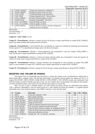 Guia Prático EFD – Versão 2.0.7
Atualização: dezembro de 2011
02 NUM_TANQUE Tanque que armazena o combustível. N - - O
03 ESTQ_ABERT Estoque no inicio do dia, em litros N - 03 O
04 VOL_ENTR Volume Recebido no dia (em litros) N - 03 O
05 VOL_DISP Volume Disponível (03 + 04), em litros N - 03 O
06 VOL_SAIDAS Volume Total das Saídas, em litros N - 03 O
07 ESTQ_ESCR Estoque Escritural(05 – 06), litros N - 03 O
08 VAL_AJ_PERDA Valor da Perda, em litros N - 03 O
09 VAL_AJ_GANHO Valor do ganho, em litros N - 03 O
10 FECH_FISICO Volume aferido no tanque, em litros. Estoque de
fechamento físico do tanque.
N - 03 O
Observações:
Nível hierárquico – 3
Ocorrência - 1:N
Campo 01 - Valor Válido: [1310]
Campo 03 - Preenchimento: informar o estoque do início do dia para o tanque especificado no campo NUM_TANQUE,
mesmo que tenha ocorrido intervenção posterior na bomba.
Campo 04 - Preenchimento: o valor fornecido deve corresponder ao volume de combustível informado nos documentos
fiscais (registro C171), especificado por tanque, para o dia da movimentação.
Campo 05 - Preenchimento: informar o volume disponível, que corresponde à soma dos campos ESTQ_ABERT e
VOL_ENTR, para o tanque especificado no campo NUM_TANQUE.
Campo 06 - Preenchimento: informar o volume (em litros) total das saídas, que corresponde à soma dos registros de
volume de vendas, para o tanque especificado no campo NUM_TANQUE.
Campo 07 - Preenchimento: informar o estoque escritural, que corresponde ao valor constante no campo VOL_DISP
menos o valor constante no campo VOL_SAIDAS, para o tanque especificado no campo NUM_TANQUE.
Campo 10 - Preenchimento: informar o estoque do fim do dia para o tanque especificado no campo NUM_TANQUE.
REGISTRO 1320: VOLUME DE VENDAS
Este registro deve ser apresentado para discriminar o volume das vendas no dia, considerando-se vendas todas as
saídas promovidas a qualquer título. Não havendo intervenção, em princípio, haverá apenas um registro por bico e os
campos NR_INTERV, MOT_INTERV, NOM_INTERV, CNPJ_INTERV e CPF_INTERV estarão sem informação. Para
cada intervenção ocorrida na bomba associada ao bico, um novo registro deve ser preenchido com dados da intervenção e
os valores totalizados desde a intervenção até uma próxima intervenção ou o fim do dia.
Obs.: No caso em que o contador atingir o seu valor máximo de leitura, deverão ser informados dois registros
1320: o primeiro, informando o valor da leitura inicial até o valor máximo de leitura do contador, e o segundo registro
informando como valor inicial de leitura o valor ZERO e informar o valor da leitura final.
Nº Campo Descrição Tipo Tam Dec Obrig
01 REG Texto fixo contendo "1320" C 004 - O
02 NUM_BICO Bico Ligado à Bomba N - - O
03 NR_INTERV Número da intervenção N - - OC
04 MOT_INTERV Motivo da Intervenção C 050 - OC
05 NOM_INTERV Nome do Interventor C 030 - OC
06 CNPJ_INTERV CNPJ da empresa responsável pela intervenção N 014* - OC
07 CPF_INTERV CPF do técnico responsável pela intervenção N 011* - OC
08 VAL_FECHA Valor da leitura final do contador, no fechamento do bico. N - 03 O
09 VAL_ABERT Valor da leitura inicial do contador, na abertura do bico. N - 03 O
10 VOL_AFERI Aferições da Bomba, em litros N - 03 OC
11 VOL_VENDAS Vendas (08 – 09 - 10 ) do bico , em litros N - 03 O
Observações:
Nível hierárquico – 4
Ocorrência - 1:N
Página 147 de 174
 