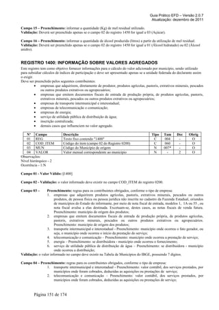 Guia Prático EFD – Versão 2.0.7
Atualização: dezembro de 2011
Campo 15 – Preenchimento: informar a quantidade (Kg) de mel residual utilizado.
Validação: Deverá ser preenchido apenas se o campo 02 do registro 1450 for igual a 03 (Açúcar).
Campo 16 – Preenchimento: informar a quantidade de álcool produzida (litros) a partir da utilização de mel residual.
Validação: Deverá ser preenchido apenas se o campo 02 do registro 1450 for igual a 01 (Álcool hidratado) ou 02 (Álcool
anidro).
REGISTRO 1400: INFORMAÇÃO SOBRE VALORES AGREGADOS
Este registro tem como objetivo fornecer informações para o cálculo do valor adicionado por município, sendo utilizado
para subsidiar cálculos de índices de participação e deve ser apresentado apenas se a unidade federada do declarante assim
o exigir.
Deve ser preenchido pelos seguintes contribuintes:
• empresas que adquirirem, diretamente de produtor, produtos agrícolas, pastoris, extrativos minerais, pescados
ou outros produtos extrativos ou agropecuários;
• empresas que emitem documentos fiscais de entrada de produção própria, de produtos agrícolas, pastoris,
extrativos minerais, pescados ou outros produtos extrativos ou agropecuários;
• empresas de transporte intermunicipal e interestadual;
• empresas de telecomunicação e comunicação;
• empresas de energia;
• serviço de utilidade pública de distribuição de água;
• inscrição centralizada;
• demais casos que influenciem no valor agregado.
Nº Campo Descrição Tipo Tam Dec Obrig
01 REG Texto fixo contendo "1400" C 004 - O
02 COD_ITEM Código do item (campo 02 do Registro 0200) C 060 - O
03 MUN Código do Município de origem N 007* - O
04 VALOR Valor mensal correspondente ao município N - 2 O
Observações:
Nível hierárquico - 2
Ocorrência - 1:N
Campo 01 - Valor Válido: [1400]
Campo 02 - Validação: o valor informado deve existir no campo COD_ITEM do registro 0200.
Campo 03 – Preenchimento: regras para os contribuintes obrigados, conforme o tipo de empresa:
1. empresas que adquirirem produtos agrícolas, pastoris, extrativos minerais, pescados ou outros
produtos, de pessoa física ou pessoa jurídica não inscrita no cadastro da Fazenda Estadual, oriundos
de municípios do Estado do informante, por meio de nota fiscal de entrada, modelos 1, 1A ou 55 , ou
nota fiscal avulsa a elas destinada. Excetuam-se, destes casos, as notas fiscais de venda futura.
Preenchimento: município de origem dos produtos;
2. empresas que emitem documentos fiscais de entrada de produção própria, de produtos agrícolas,
pastoris, extrativos minerais, pescados ou outros produtos extrativos ou agropecuários.
Preenchimento: município de origem dos produtos;
3. transporte intermunicipal e interestadual - Preenchimento: município onde ocorreu o fato gerador, ou
seja, o município onde ocorreu o início da prestação do serviço;
4. telecomunicação e comunicação – Preenchimento: município onde ocorreu a prestação de serviço;
5. energia – Preenchimento: se distribuidora - município onde ocorreu o fornecimento;
6. serviço de utilidade pública de distribuição de água – Preenchimento: se distribuidora - município
onde ocorreu a distribuição;
Validação: o valor informado no campo deve existir na Tabela de Municípios do IBGE, possuindo 7 dígitos.
Campo 04 – Preenchimento: regras para os contribuintes obrigados, conforme o tipo de empresa:
1. transporte intermunicipal e interestadual - Preenchimento: valor contábil, dos serviços prestados, por
municípios onde foram cobrados, deduzidas as aquisições ou prestações de serviço;
2. telecomunicação e comunicação – Preenchimento: valor contábil, dos serviços prestados, por
municípios onde foram cobrados, deduzidas as aquisições ou prestações de serviço;
Página 151 de 174
 