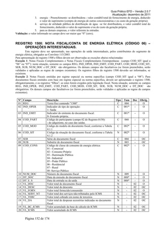 Guia Prático EFD – Versão 2.0.7
Atualização: dezembro de 2011
3. energia – Preenchimento: se distribuidora - valor contábil total do fornecimento de energia, deduzido
o valor do suprimento (compra de energia de outras concessionárias e ou custo da geração própria);
4. serviço de utilidade pública de distribuição de água –se for distribuidora, o valor contábil total do
fornecimento, deduzido o valor do suprimento e/ou do custo da geração própria;
5. para as demais empresas, o valor referente às entradas.
Validação: o valor informado no campo deve ser maior que “0” (zero).
REGISTRO 1500: NOTA FISCAL/CONTA DE ENERGIA ELÉTRICA (CÓDIGO 06) –
OPERAÇÕES INTERESTADUAIS.
Este registro deve ser apresentado, nas operações de saída interestaduais, pelos contribuintes do segmento de
energia elétrica, obrigados ao Convênio 115/2003.
Para apresentação do registro 1500 e filhos devem ser observadas as exceções abaixo relacionadas:
Exceção 1: Notas Fiscais Complementares e Notas Fiscais Complementares Extemporâneas (campo COD_SIT igual a
“06” ou “07”): nesta situação, somente os campos REG, IND_OPER, IND_EMIT, COD_PART, COD_MOD, COD_SIT,
SER, SUB, NUM_DOC e DT_DOC são obrigatórios. Os demais campos são facultativos (se forem preenchidos, serão
validados e aplicadas as regras de campos existentes). Os registros filhos do registro 1500 deverão ser informados, se
existirem.
Exceção 2: Notas Fiscais emitidas por regime especial ou norma específica (campo COD_SIT igual a “08”). Para
documentos fiscais emitidos com base em regime especial ou norma específica, deverá ser apresentado o registro 1500,
obrigatoriamente, e os registros “filhos”, se estes forem exigidos pela legislação fiscal. Nesta situação, somente os campos
REG, IND_OPER, IND_EMIT, COD_PART, COD_MOD, COD_SIT, SER, SUB, NUM_DOC e DT_DOC são
obrigatórios. Os demais campos são facultativos (se forem preenchidos, serão validados e aplicadas as regras de campos
existentes).
Nº Campo Descrição Tipo Tam Dec Obrig.
01 REG Texto fixo contendo "1500" C 004 - O
02 IND_OPER Indicador do tipo de operação:
1- Saída
C 001* - O
03 IND_EMIT Indicador do emitente do documento fiscal:
0- Emissão própria;
C 001* - O
04 COD_PART Código do participante (campo 02 do Registro 0150):
- do adquirente, no caso das saídas.
C 060 - O
05 COD_MOD Código do modelo do documento fiscal, conforme a Tabela
4.1.1
C 002* - O
06 COD_SIT Código da situação do documento fiscal, conforme a Tabela
4.1.2
N 002* - O
07 SER Série do documento fiscal C 004 - OC
08 SUB Subsérie do documento fiscal N 003 - OC
09 COD_CONS Código de classe de consumo de energia elétrica:
01 - Comercial
02 - Consumo Próprio
03 - Iluminação Pública
04 - Industrial
05 - Poder Público
06 - Residencial
07 - Rural
08 -Serviço Público
C 002* - O
10 NUM_DOC Número do documento fiscal N 009 - O
11 DT_DOC Data da emissão do documento fiscal N 008* - O
12 DT_E_S Data da entrada ou da saída N 008* - O
13 VL_DOC Valor total do documento fiscal N - 02 O
14 VL_DESC Valor total do desconto N - 02 OC
15 VL_FORN Valor total fornecido/consumido N - 02 O
16 VL_SERV_NT Valor total dos serviços não-tributados pelo ICMS N - 02 OC
17 VL_TERC Valor total cobrado em nome de terceiros N - 02 OC
18 VL_DA Valor total de despesas acessórias indicadas no documento
fiscal
N - 02 OC
19 VL_BC_ICMS Valor acumulado da base de cálculo do ICMS N - 02 OC
20 VL_ICMS Valor acumulado do ICMS N - 02 OC
Página 152 de 174
 