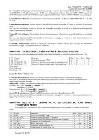 Guia Prático EFD – Versão 2.0.7
Atualização: dezembro de 2011
02 – Formulário de Segurança - NF-e - Formulário autorizado nos termos dos Convênios ICMS 58/95 e 131/95 (vigentes
até 30/06/2009) e utilizados para emissão de NF-e em contingência, conforme Convênio ICMS 110/08 (vigente até
30/06/2009) e Convênio ICMS 96/0909 (com efeitos a partir de 01/07/2010) e Ajuste SINIEF nº 07/2005 e suas alterações.
Campo 03 - Preenchimento: o valor informado deve constar na tabela 4.1.1 do Ato COTEPE/ICMS nº 09, de 18 de abril
de 2008.
Campo 06 - Preenchimento: Número inicial do intervalo do documento, informado no campo 02, utilizado no período da
EFD.
Nos casos de documentos eletrônicos deverão ser informados a seriação, se existir, e os números pré-impressos nos
respectivos documentos utilizados.
Campo 07 - Preenchimento: Número final do intervalo do documento, informado no campo 02, utilizado no período da
EFD.
Nos casos de documentos eletrônicos deverão ser informados a seriação, se existir, e os números pré-impressos nos
respectivos documentos utilizados.
Campo 08 - Preenchimento: Número da autorização, emitida pela Secretaria estadual, para utilização dos documentos
informados no campo 2, do respectivo intervalo informado.
REGISTRO 1710: DOCUMENTOS FISCAIS CANCELADOS/INUTILIZADOS
Neste registro devem ser informados os documentos cancelados/inutilizados no intervalo constante do registro 1700.
Nº Campo Descrição Tipo Tam Dec Obrig.
01 REG Texto fixo contendo “1710”. C 004 - O
02 NUM_DOC_INI Número do dispositivo autorizado (inutilizado) inicial N 012 - O
03 NUM_DOC_FIN Número do dispositivo autorizado (inutilizado) final N 012 - O
Observações:
Nível hierárquico - 3
Ocorrência – 1:N
Campo 01 - Valor Válido: [1710]
Campo 02 - Preenchimento: Número inicial do documento cancelado ou intervalo, informado no campo 02.
Nos casos de documentos eletrônicos deverão ser informados a seriação, se existir, e os números pré-impressos nos
respectivos documentos utilizados.
Observação: Quando o cancelamento não for contínuo, o número inicial deverá ser igual ao número final.
Exemplo : Reg 1700 Campo 06 35; Campo 07 55
Canceladas: 45; 50 a 52.
Então, teremos: Reg 1710 Campo 02 45; Campo 03 45
Reg 1710 Campo 02 50; Campo 03 52
Campo 03 - Preenchimento: Número final do documento ou intervalo, informado no campo 02.
Nos casos de documentos eletrônicos deverão ser informados a seriação, se existir, e os números pré-impressos nos
respectivos documentos utilizados.
REGISTRO 1800: DCTA – DEMONSTRATIVO DE CRÉDITO DO ICMS SOBRE
TRANSPORTE AÉREO
Este registro deve ser informado, pelas empresas de transporte aéreo, para explicitar os estornos de créditos de
ICMS.
Nº Campo Descrição Tipo Tam Dec Obrig.
01 REG Texto fixo contendo “1800”. C 004* - O
02 VL_CARGA Valor das prestações cargas (Tributado) N - 02 O
03 VL_PASS Valor das prestações passageiros/cargas (Não Tributado) N - 02 O
04 VL_FAT Valor total do faturamento (2+3) N - 02 O
05 IND_RAT Índice para rateio(2 / 4) N 008 06 O
06 VL_ICMS_ANT Valor total dos créditos do ICMS N - 02 O
07 VL_BC_ICMS Valor da base de cálculo do ICMS N - 02 O
Página 156 de 174
 