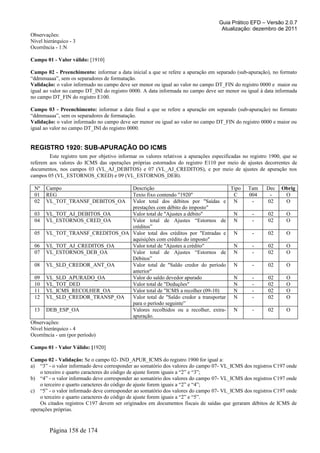 Guia Prático EFD – Versão 2.0.7
Atualização: dezembro de 2011
Observações:
Nível hierárquico - 3
Ocorrência - 1:N
Campo 01 - Valor válido: [1910]
Campo 02 - Preenchimento: informar a data inicial a que se refere a apuração em separado (sub-apuração), no formato
“ddmmaaaa”, sem os separadores de formatação.
Validação: o valor informado no campo deve ser menor ou igual ao valor no campo DT_FIN do registro 0000 e maior ou
igual ao valor no campo DT_INI do registro 0000. A data informada no campo deve ser menor ou igual à data informada
no campo DT_FIN do registro E100.
Campo 03 - Preenchimento: informar a data final a que se refere a apuração em separado (sub-apuração) no formato
“ddmmaaaa”, sem os separadores de formatação.
Validação: o valor informado no campo deve ser menor ou igual ao valor no campo DT_FIN do registro 0000 e maior ou
igual ao valor no campo DT_INI do registro 0000.
REGISTRO 1920: SUB-APURAÇÃO DO ICMS
Este registro tem por objetivo informar os valores relativos a apurações especificadas no registro 1900, que se
referem aos valores do ICMS das operações próprias estornados do registro E110 por meio de ajustes decorrentes de
documentos, nos campos 03 (VL_AJ_DEBITOS) e 07 (VL_AJ_CREDITOS), e por meio de ajustes de apuração nos
campos 05 (VL_ESTORNOS_CRED) e 09 (VL_ESTORNOS_DEB).
Nº Campo Descrição Tipo Tam Dec Obrig
01 REG Texto fixo contendo "1920" C 004 - O
02 VL_TOT_TRANSF_DEBITOS_OA Valor total dos débitos por "Saídas e
prestações com débito do imposto"
N - 02 O
03 VL_TOT_AJ_DEBITOS_OA Valor total de "Ajustes a débito" N - 02 O
04 VL_ESTORNOS_CRED_OA Valor total de Ajustes “Estornos de
créditos”
N - 02 O
05 VL_TOT_TRANSF_CREDITOS_OA Valor total dos créditos por "Entradas e
aquisições com crédito do imposto"
N - 02 O
06 VL_TOT_AJ_CREDITOS_OA Valor total de "Ajustes a crédito" N - 02 O
07 VL_ESTORNOS_DEB_OA Valor total de Ajustes “Estornos de
Débitos”
N - 02 O
08 VL_SLD_CREDOR_ANT_OA Valor total de "Saldo credor do período
anterior"
N - 02 O
09 VL_SLD_APURADO_OA Valor do saldo devedor apurado N - 02 O
10 VL_TOT_DED Valor total de "Deduções" N - 02 O
11 VL_ICMS_RECOLHER_OA Valor total de "ICMS a recolher (09-10) N - 02 O
12 VL_SLD_CREDOR_TRANSP_OA Valor total de "Saldo credor a transportar
para o período seguinte”
N - 02 O
13 DEB_ESP_OA Valores recolhidos ou a recolher, extra-
apuração.
N - 02 O
Observações:
Nível hierárquico - 4
Ocorrência - um (por período)
Campo 01 - Valor Válido: [1920]
Campo 02 - Validação: Se o campo 02- IND_APUR_ICMS do registro 1900 for igual a:
a) “3” - o valor informado deve corresponder ao somatório dos valores do campo 07- VL_ICMS dos registros C197 onde
o terceiro e quarto caracteres do código de ajuste forem iguais a “2” e “3”;
b) “4” - o valor informado deve corresponder ao somatório dos valores do campo 07- VL_ICMS dos registros C197 onde
o terceiro e quarto caracteres do código de ajuste forem iguais a “2” e “4”;
c) “5” - o valor informado deve corresponder ao somatório dos valores do campo 07- VL_ICMS dos registros C197 onde
o terceiro e quarto caracteres do código de ajuste forem iguais a “2” e “5”.
Os citados registros C197 devem ser originados em documentos fiscais de saídas que geraram débitos de ICMS de
operações próprias.
Página 158 de 174
 