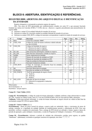 Guia Prático EFD – Versão 2.0.7
Atualização: dezembro de 2011
BLOCO 0: ABERTURA, IDENTIFICAÇÃO E REFERÊNCIAS.
REGISTRO 0000: ABERTURA DO ARQUIVO DIGITAL E IDENTIFICAÇÃO
DA ENTIDADE
Registro obrigatório e corresponde ao primeiro registro do arquivo.
Obs.: Nos casos de EFD apresentadas por estabelecimentos situados em outra UF e que possuam Inscrição
Estadual nos termos do Convênio ICMS nº 113/04, deve-se observar o seguinte procedimento para preenchimento do
registro 0000:
a) Informar o campo UF da unidade federada do tomador de serviços;
b) Informar no campo IE a inscrição estadual na unidade federada do tomador de serviços;
c) Informar no campo COD_MUN o código de município correspondente à capital do estado do tomador de serviços.
Nº Campo Descrição Tipo Tam Dec Obrig
01 REG Texto fixo contendo “0000”. C 004 - O
02 COD_VER Código da versão do leiaute conforme a tabela indicada
no Ato COTEPE.
N 003* - O
03 COD_FIN Código da finalidade do arquivo:
0 - Remessa do arquivo original;
1 - Remessa do arquivo substituto.
N 001 - O
04 DT_INI Data inicial das informações contidas no arquivo. N 008* - O
05 DT_FIN Data final das informações contidas no arquivo. N 008* - O
06 NOME Nome empresarial da entidade. C 100 - O
07 CNPJ Número de inscrição da entidade no CNPJ. N 014* - OC
08 CPF Número de inscrição da entidade no CPF. N 011* OC
09 UF Sigla da unidade da federação da entidade. C 002* - O
10 IE Inscrição Estadual da entidade. C 014 - O
11 COD_MUN Código do município do domicílio fiscal da entidade,
conforme a tabela IBGE
N 007* - O
12 IM Inscrição Municipal da entidade. C - - OC
13 SUFRAMA Inscrição da entidade na SUFRAMA C 009* - OC
14 IND_PERFIL Perfil de apresentação do arquivo fiscal;
A – Perfil A;
B – Perfil B.;
C – Perfil C.
C 001 - O
15 IND_ATIV Indicador de tipo de atividade:
0 – Industrial ou equiparado a industrial;
1 – Outros.
N 001 - O
Observações:
Nível hierárquico - 0
Ocorrência - um por arquivo.
Campo 01 - Valor Válido: [0000]
Campo 02 - Preenchimento: o código da versão do leiaute informado é validado conforme a data referenciada no campo
DT_FIN. Verificar na Tabela Versão, item 3.1.1 do Ato COTEPE/ICMS nº 09, de 18 de abril de 2008 e alterações.
Validação: Válido para período informado. A versão do leiaute informada no arquivo deverá ser válida na data final da
escrituração (campo DT_FIN do registro 0000).
Campo 03 - Valores Válidos: [0, 1]
Preenchimento: dentro do prazo normal de entrega o arquivo pode ser substituído. Após o vencimento do prazo de
entrega, consultar se a legislação da unidade federada do estabelecimento permite a substituição da EFD. Caso seja
permitido, verificar a exigência de autorização. Para a entrega da EFD deverá ser utilizado o leiaute vigente à época do
período de apuração e, para validação e transmissão, a versão do Programa de Validação e Assinatura - PVA atualizada.
Campo 04 - Preenchimento: informar o período de validade das informações contidas neste registro; no padrão
“diamêsano” (ddmmaaaa), excluindo-se quaisquer caracteres de separação, tais como: ".", "/", "-".
Página 16 de 174
 