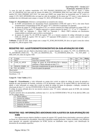 Guia Prático EFD – Versão 2.0.7
Atualização: dezembro de 2011
“a soma do total de créditos transferidos (VL_TOT_TRANSF_CREDITOS_OA) mais total de ajuste a crédito
(VL_AJ_CREDITOS_OA) mais total de estorno de débito (VL_ESTORNOS_DEB_OA) mais saldo credor do período
anterior (VL_SLD_CREDOR_ANT_OA)”, for maior que ZERO, este campo deve ser preenchido com “0” (zero) e o
campo 11 (VL_SLD_APURADO) deve ser igual ao valor do resultado. Se for menor que “0” (zero), o valor absoluto do
resultado deve ser informado neste campo e o campo VL_SLD_APURADO deve ser informado com “0” (zero).
Campo 13 – Preenchimento: Informar o correspondente ao somatório dos valores:
a) de ICMS correspondentes aos documentos fiscais extemporâneos (COD_SIT igual a “01”) e das notas fiscais
complementares extemporâneas (COD_SIT igual a “07”), referentes às apurações em separado;
b) de ajustes do campo VL_ICMS do registro C197, se o terceiro caractere do código informado no campo COD_AJ
do registro C197 for igual a “7” (débitos especiais) e o quarto caractere for igual a “3”, “4” ou “5” (“Apuração 1 –
Bloco 1900” ou “Apuração 2 – Bloco 1900” ou “Apuração 3 – Bloco 1900”) referente aos documentos
compreendidos no período a que se refere a escrituração; e
c) de ajustes do campo VL_AJ_APUR do registro 1921, se o terceiro caractere do código informado no campo
COD_AJ_APUR do registro 1921 for igual a “0” (apuração ICMS próprio) e o quarto caractere for igual a
“5”(débito especial).
Validação: O valor da soma deste campo com o campo VL_ICMS_RECOLHER_OA deve ser igual à soma dos valores
do campo VL_OR do registro 1926.
REGISTRO 1921: AJUSTE/BENEFÍCIO/INCENTIVO DA SUB-APURAÇÃO DO ICMS
Este registro tem por objetivo discriminar todos os ajustes lançados nos campos VL_TOT_AJ_DEBITOS_OA,
VL_ESTORNOS_CRED_OA, VL_TOT_AJ_CREDITOS_OA, VL_ESTORNOS_DEB_OA, VL_TOT_DED e
DEB_ESP_OA, todos do registro 1920.
Nº Campo Descrição Tipo Tam Dec Obrig
01 REG Texto fixo contendo "1921" C 004 - O
02 COD_AJ_APUR Código do ajuste da SUB-APURAÇÃO e dedução,
conforme a Tabela indicada no item 5.1.1.
C 008* - O
03 DESCR_COMPL_AJ Descrição complementar do ajuste da apuração. C - - OC
04 VL_AJ_APUR Valor do ajuste da apuração N - 02 O
Observações:
Nível hierárquico - 5
Ocorrência - 1:N
Campo 01 - Valor Válido: [1921]
Campo 02 - Preenchimento: o valor informado no campo deve existir na tabela de código do ajuste da apuração e
dedução de cada Secretaria de Fazenda, conforme a UF do declarante, campo UF do registro 0000 ou, não havendo esta
tabela, o valor informado no campo deve existir na tabela de código do ajuste da apuração e dedução, constante da
observação do Item 5.1.1. do Ato COTEPE/ICMS nº 09, de 18 de abril de 2008.
O código do ajuste utilizado deve ter seu terceiro caractere como “0” (zero), indicando ajuste de ICMS, não incluindo
ajustes de ICMS-ST.
O quarto caractere deve ser preenchido, conforme item 5.1.1. do Ato COTEPE/ICMS nº 09, de 18 de abril de 2008, com
um dos códigos abaixo:
0 – Outros débitos;
1 – Estorno de créditos;
2 – Outros créditos;
3 – Estorno de débitos;
4 – Deduções do imposto apurado;
5 – Débitos Especiais.
REGISTRO 1922: INFORMAÇÕES ADICIONAIS DOS AJUSTES DA SUB-APURAÇÃO DO
ICMS
Este registro tem por objetivo detalhar os ajustes do registro 1921 quando forem relacionados a processos judiciais
ou fiscais ou a documentos de arrecadação, observada a legislação estadual pertinente. Valores recolhidos, com influência
nesta apuração em separado (sub-apuração) do ICMS, devem ser detalhados neste registro, com identificação do
documento de arrecadação específico.
Página 160 de 174
 