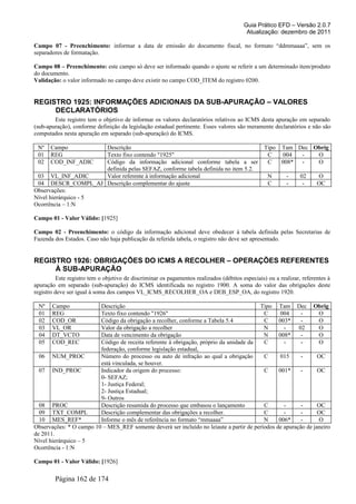 Guia Prático EFD – Versão 2.0.7
Atualização: dezembro de 2011
Campo 07 - Preenchimento: informar a data de emissão do documento fiscal, no formato “ddmmaaaa”, sem os
separadores de formatação.
Campo 08 – Preenchimento: este campo só deve ser informado quando o ajuste se referir a um determinado item/produto
do documento.
Validação: o valor informado no campo deve existir no campo COD_ITEM do registro 0200.
REGISTRO 1925: INFORMAÇÕES ADICIONAIS DA SUB-APURAÇÃO – VALORES
DECLARATÓRIOS
Este registro tem o objetivo de informar os valores declaratórios relativos ao ICMS desta apuração em separado
(sub-apuração), conforme definição da legislação estadual pertinente. Esses valores são meramente declaratórios e não são
computados nesta apuração em separado (sub-apuração) do ICMS.
Nº Campo Descrição Tipo Tam Dec Obrig
01 REG Texto fixo contendo "1925" C 004 - O
02 COD_INF_ADIC Código da informação adicional conforme tabela a ser
definida pelas SEFAZ, conforme tabela definida no item 5.2.
C 008* - O
03 VL_INF_ADIC Valor referente à informação adicional N - 02 O
04 DESCR_COMPL_AJ Descrição complementar do ajuste C - - OC
Observações:
Nível hierárquico - 5
Ocorrência – 1:N
Campo 01 - Valor Válido: [1925]
Campo 02 - Preenchimento: o código da informação adicional deve obedecer à tabela definida pelas Secretarias de
Fazenda dos Estados. Caso não haja publicação da referida tabela, o registro não deve ser apresentado.
REGISTRO 1926: OBRIGAÇÕES DO ICMS A RECOLHER – OPERAÇÕES REFERENTES
À SUB-APURAÇÃO
Este registro tem o objetivo de discriminar os pagamentos realizados (débitos especiais) ou a realizar, referentes à
apuração em separado (sub-apuração) do ICMS identificada no registro 1900. A soma do valor das obrigações deste
registro deve ser igual à soma dos campos VL_ICMS_RECOLHER_OA e DEB_ESP_OA, do registro 1920.
Nº Campo Descrição Tipo Tam Dec Obrig
01 REG Texto fixo contendo "1926" C 004 - O
02 COD_OR Código da obrigação a recolher, conforme a Tabela 5.4 C 003* - O
03 VL_OR Valor da obrigação a recolher N - 02 O
04 DT_VCTO Data de vencimento da obrigação N 008* - O
05 COD_REC Código de receita referente à obrigação, próprio da unidade da
federação, conforme legislação estadual,
C - - O
06 NUM_PROC Número do processo ou auto de infração ao qual a obrigação
está vinculada, se houver.
C 015 - OC
07 IND_PROC Indicador da origem do processo:
0- SEFAZ;
1- Justiça Federal;
2- Justiça Estadual;
9- Outros
C 001* - OC
08 PROC Descrição resumida do processo que embasou o lançamento C - - OC
09 TXT_COMPL Descrição complementar das obrigações a recolher. C - - OC
10 MES_REF* Informe o mês de referência no formato “mmaaaa” N 006* - O
Observações: * O campo 10 – MES_REF somente deverá ser incluído no leiaute a partir de períodos de apuração de janeiro
de 2011.
Nível hierárquico – 5
Ocorrência - 1:N
Campo 01 - Valor Válido: [1926]
Página 162 de 174
 