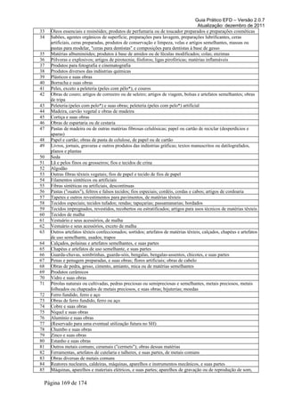 Guia Prático EFD – Versão 2.0.7
Atualização: dezembro de 2011
33 Óleos essenciais e resinóides; produtos de perfumaria ou de toucador preparados e preparações cosméticas
34 Sabões, agentes orgânicos de superfície, preparações para lavagem, preparações lubrificantes, ceras
artificiais, ceras preparadas, produtos de conservação e limpeza, velas e artigos semelhantes, massas ou
pastas para modelar, "ceras para dentistas" e composições para dentistas à base de gesso
35 Matérias albuminóides; produtos à base de amidos ou de féculas modificados; colas; enzimas
36 Pólvoras e explosivos; artigos de pirotecnia; fósforos; ligas pirofóricas; matérias inflamáveis
37 Produtos para fotografia e cinematografia
38 Produtos diversos das indústrias químicas
39 Plásticos e suas obras
40 Borracha e suas obras
41 Peles, exceto a peleteria (peles com pêlo*), e couros
42 Obras de couro; artigos de correeiro ou de seleiro; artigos de viagem, bolsas e artefatos semelhantes; obras
de tripa
43 Peleteria (peles com pelo*) e suas obras; peleteria (peles com pelo*) artificial
44 Madeira, carvão vegetal e obras de madeira
45 Cortiça e suas obras
46 Obras de espartaria ou de cestaria
47 Pastas de madeira ou de outras matérias fibrosas celulósicas; papel ou cartão de reciclar (desperdícios e
aparas)
48 Papel e cartão; obras de pasta de celulose, de papel ou de cartão
49 Livros, jornais, gravuras e outros produtos das indústrias gráficas; textos manuscritos ou datilografados,
planos e plantas
50 Seda
51 Lã e pelos finos ou grosseiros; fios e tecidos de crina
52 Algodão
53 Outras fibras têxteis vegetais; fios de papel e tecido de fios de papel
54 Filamentos sintéticos ou artificiais
55 Fibras sintéticas ou artificiais, descontínuas
56 Pastas ("ouates"), feltros e falsos tecidos; fios especiais; cordéis, cordas e cabos; artigos de cordoaria
57 Tapetes e outros revestimentos para pavimentos, de matérias têxteis
58 Tecidos especiais; tecidos tufados; rendas; tapeçarias; passamanarias; bordados
59 Tecidos impregnados, revestidos, recobertos ou estratificados; artigos para usos técnicos de matérias têxteis
60 Tecidos de malha
61 Vestuário e seus acessórios, de malha
62 Vestuário e seus acessórios, exceto de malha
63 Outros artefatos têxteis confeccionados; sortidos; artefatos de matérias têxteis, calçados, chapéus e artefatos
de uso semelhante, usados; trapos
64 Calçados, polainas e artefatos semelhantes, e suas partes
65 Chapéus e artefatos de uso semelhante, e suas partes
66 Guarda-chuvas, sombrinhas, guarda-sóis, bengalas, bengalas-assentos, chicotes, e suas partes
67 Penas e penugem preparadas, e suas obras; flores artificiais; obras de cabelo
68 Obras de pedra, gesso, cimento, amianto, mica ou de matérias semelhantes
69 Produtos cerâmicos
70 Vidro e suas obras
71 Pérolas naturais ou cultivadas, pedras preciosas ou semipreciosas e semelhantes, metais preciosos, metais
folheados ou chapeados de metais preciosos, e suas obras; bijuterias; moedas
72 Ferro fundido, ferro e aço
73 Obras de ferro fundido, ferro ou aço
74 Cobre e suas obras
75 Níquel e suas obras
76 Alumínio e suas obras
77 (Reservado para uma eventual utilização futura no SH)
78 Chumbo e suas obras
79 Zinco e suas obras
80 Estanho e suas obras
81 Outros metais comuns; ceramais ("cermets"); obras dessas matérias
82 Ferramentas, artefatos de cutelaria e talheres, e suas partes, de metais comuns
83 Obras diversas de metais comuns
84 Reatores nucleares, caldeiras, máquinas, aparelhos e instrumentos mecânicos, e suas partes
85 Máquinas, aparelhos e materiais elétricos, e suas partes; aparelhos de gravação ou de reprodução de som,
Página 169 de 174
 