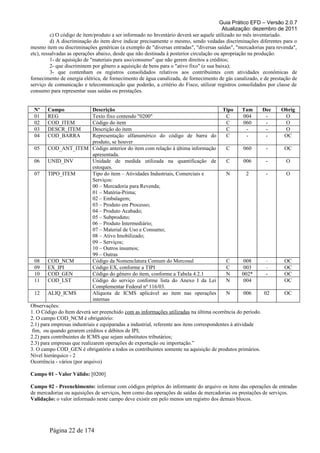 Guia Prático EFD – Versão 2.0.7
Atualização: dezembro de 2011
c) O código de item/produto a ser informado no Inventário deverá ser aquele utilizado no mês inventariado.
d) A discriminação do item deve indicar precisamente o mesmo, sendo vedadas discriminações diferentes para o
mesmo item ou discriminações genéricas (a exemplo de "diversas entradas", "diversas saídas", "mercadorias para revenda",
etc), ressalvadas as operações abaixo, desde que não destinada à posterior circulação ou apropriação na produção:
1- de aquisição de "materiais para uso/consumo" que não gerem direitos a créditos;
2- que discriminem por gênero a aquisição de bens para o "ativo fixo" (e sua baixa);
3- que contenham os registros consolidados relativos aos contribuintes com atividades econômicas de
fornecimento de energia elétrica, de fornecimento de água canalizada, de fornecimento de gás canalizado, e de prestação de
serviço de comunicação e telecomunicação que poderão, a critério do Fisco, utilizar registros consolidados por classe de
consumo para representar suas saídas ou prestações.
Nº Campo Descrição Tipo Tam Dec Obrig
01 REG Texto fixo contendo "0200" C 004 - O
02 COD_ITEM Código do item C 060 - O
03 DESCR_ITEM Descrição do item C - - O
04 COD_BARRA Representação alfanumérico do código de barra do
produto, se houver
C - - OC
05 COD_ANT_ITEM Código anterior do item com relação à última informação
apresentada.
C 060 - OC
06 UNID_INV Unidade de medida utilizada na quantificação de
estoques.
C 006 - O
07 TIPO_ITEM Tipo do item – Atividades Industriais, Comerciais e
Serviços:
00 – Mercadoria para Revenda;
01 – Matéria-Prima;
02 – Embalagem;
03 – Produto em Processo;
04 – Produto Acabado;
05 – Subproduto;
06 – Produto Intermediário;
07 – Material de Uso e Consumo;
08 – Ativo Imobilizado;
09 – Serviços;
10 – Outros insumos;
99 – Outras
N 2 - O
08 COD_NCM Código da Nomenclatura Comum do Mercosul C 008 - OC
09 EX_IPI Código EX, conforme a TIPI C 003 - OC
10 COD_GEN Código do gênero do item, conforme a Tabela 4.2.1 N 002* - OC
11 COD_LST Código do serviço conforme lista do Anexo I da Lei
Complementar Federal nº 116/03.
N 004 OC
12 ALIQ_ICMS Alíquota de ICMS aplicável ao item nas operações
internas
N 006 02 OC
Observações:
1. O Código do Item deverá ser preenchido com as informações utilizadas na última ocorrência do período.
2. O campo COD_NCM é obrigatório:
2.1) para empresas industriais e equiparadas a industrial, referente aos itens correspondentes à atividade
fim, ou quando gerarem créditos e débitos de IPI;
2.2) para contribuintes de ICMS que sejam substitutos tributários;
2.3) para empresas que realizarem operações de exportação ou importação.”
3. O campo COD_GEN é obrigatório a todos os contribuintes somente na aquisição de produtos primários.
Nível hierárquico - 2
Ocorrência - vários (por arquivo)
Campo 01 - Valor Válido: [0200]
Campo 02 - Preenchimento: informar com códigos próprios do informante do arquivo os itens das operações de entradas
de mercadorias ou aquisições de serviços, bem como das operações de saídas de mercadorias ou prestações de serviços.
Validação: o valor informado neste campo deve existir em pelo menos um registro dos demais blocos.
Página 22 de 174
 