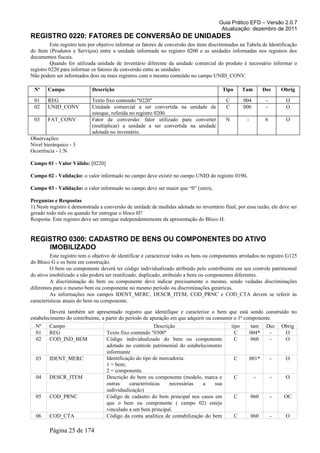 Guia Prático EFD – Versão 2.0.7
Atualização: dezembro de 2011
REGISTRO 0220: FATORES DE CONVERSÃO DE UNIDADES
Este registro tem por objetivo informar os fatores de conversão dos itens discriminados na Tabela de Identificação
do Item (Produtos e Serviços) entre a unidade informada no registro 0200 e as unidades informadas nos registros dos
documentos fiscais.
Quando for utilizada unidade de inventário diferente da unidade comercial do produto é necessário informar o
registro 0220 para informar os fatores de conversão entre as unidades.
Não podem ser informados dois ou mais registros com o mesmo conteúdo no campo UNID_CONV.
Nº Campo Descrição Tipo Tam Dec Obrig
01 REG Texto fixo contendo "0220" C 004 - O
02 UNID_CONV Unidade comercial a ser convertida na unidade de
estoque, referida no registro 0200.
C 006 - O
03 FAT_CONV Fator de conversão: fator utilizado para converter
(multiplicar) a unidade a ser convertida na unidade
adotada no inventário.
N - 6 O
Observações:
Nível hierárquico - 3
Ocorrência - 1:N
Campo 01 - Valor Válido: [0220]
Campo 02 - Validação: o valor informado no campo deve existir no campo UNID do registro 0190.
Campo 03 - Validação: o valor informado no campo deve ser maior que “0” (zero).
Perguntas e Respostas
1) Neste registro é demonstrada a conversão de unidade de medidas adotada no inventário final, por essa razão, ele deve ser
gerado todo mês ou quando for entregue o bloco H?
Resposta: Este registro deve ser entregue independentemente da apresentação do Bloco H.
REGISTRO 0300: CADASTRO DE BENS OU COMPONENTES DO ATIVO
IMOBILIZADO
Este registro tem o objetivo de identificar e caracterizar todos os bens ou componentes arrolados no registro G125
do Bloco G e os bens em construção.
O bem ou componente deverá ter código individualizado atribuído pelo contribuinte em seu controle patrimonial
do ativo imobilizado e não poderá ser reutilizado, duplicado, atribuído a bens ou componentes diferentes.
A discriminação do bem ou componente deve indicar precisamente o mesmo, sendo vedadas discriminações
diferentes para o mesmo bem ou componente no mesmo período ou discriminações genéricas.
As informações nos campos IDENT_MERC, DESCR_ITEM, COD_PRNC e COD_CTA devem se referir às
características atuais do bem ou componente.
Deverá também ser apresentado registro que identifique e caracterize o bem que está sendo construído no
estabelecimento do contribuinte, a partir do período de apuração em que adquirir ou consumir o 1º componente.
Nº Campo Descrição tipo tam Dec Obrig
01 REG Texto fixo contendo "0300" C 004* - O
02 COD_IND_BEM Código individualizado do bem ou componente
adotado no controle patrimonial do estabelecimento
informante
C 060 - O
03 IDENT_MERC Identificação do tipo de mercadoria:
1 = bem;
2 = componente.
C 001* - O
04 DESCR_ITEM Descrição do bem ou componente (modelo, marca e
outras características necessárias a sua
individualização)
C - - O
05 COD_PRNC Código de cadastro do bem principal nos casos em
que o bem ou componente ( campo 02) esteja
vinculado a um bem principal.
C 060 - OC
06 COD_CTA Código da conta analítica de contabilização do bem C 060 - O
Página 25 de 174
 