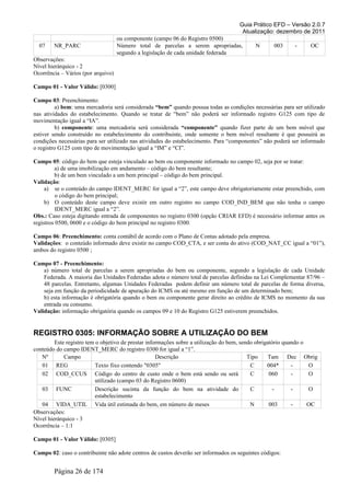 Guia Prático EFD – Versão 2.0.7
Atualização: dezembro de 2011
ou componente (campo 06 do Registro 0500)
07 NR_PARC Número total de parcelas a serem apropriadas,
segundo a legislação de cada unidade federada
N 003 - OC
Observações:
Nível hierárquico - 2
Ocorrência – Vários (por arquivo)
Campo 01 - Valor Válido: [0300]
Campo 03: Preenchimento:
a) bem: uma mercadoria será considerada “bem” quando possua todas as condições necessárias para ser utilizado
nas atividades do estabelecimento. Quando se tratar de “bem” não poderá ser informado registro G125 com tipo de
movimentação igual a “IA”.
b) componente: uma mercadoria será considerada “componente” quando fizer parte de um bem móvel que
estiver sendo construído no estabelecimento do contribuinte, onde somente o bem móvel resultante é que possuirá as
condições necessárias para ser utilizado nas atividades do estabelecimento. Para “componentes” não poderá ser informado
o registro G125 com tipo de movimentação igual a “IM” e “CI”.
Campo 05: código do bem que esteja vinculado ao bem ou componente informado no campo 02, seja por se tratar:
a) de uma imobilização em andamento – código do bem resultante;
b) de um bem vinculado a um bem principal – código do bem principal.
Validação:
a) se o conteúdo do campo IDENT_MERC for igual a “2”, este campo deve obrigatoriamente estar preenchido, com
o código do bem principal;
b) O conteúdo deste campo deve existir em outro registro no campo COD_IND_BEM que não tenha o campo
IDENT_MERC igual a “2”.
Obs.: Caso esteja digitando entrada de componentes no registro 0300 (opção CRIAR EFD) é necessário informar antes os
registros 0500, 0600 e o código do bem principal no registro 0300.
Campo 06: Preenchimento: conta contábil de acordo com o Plano de Contas adotado pela empresa.
Validações: o conteúdo informado deve existir no campo COD_CTA, e ser conta do ativo (COD_NAT_CC igual a “01”),
ambos do registro 0500 ;
Campo 07 - Preenchimento:
a) número total de parcelas a serem apropriadas do bem ou componente, segundo a legislação de cada Unidade
Federada. A maioria das Unidades Federadas adota o número total de parcelas definidas na Lei Complementar 87/96 –
48 parcelas. Entretanto, algumas Unidades Federadas podem definir um número total de parcelas de forma diversa,
seja em função da periodicidade de apuração do ICMS ou até mesmo em função de um determinado bem;
b) esta informação é obrigatória quando o bem ou componente gerar direito ao crédito de ICMS no momento da sua
entrada ou consumo.
Validação: informação obrigatória quando os campos 09 e 10 do Registro G125 estiverem preenchidos.
REGISTRO 0305: INFORMAÇÃO SOBRE A UTILIZAÇÃO DO BEM
Este registro tem o objetivo de prestar informações sobre a utilização do bem, sendo obrigatório quando o
conteúdo do campo IDENT_MERC do registro 0300 for igual a “1”.
Nº Campo Descrição Tipo Tam Dec Obrig
01 REG Texto fixo contendo "0305" C 004* - O
02 COD_CCUS Código do centro de custo onde o bem está sendo ou será
utilizado (campo 03 do Registro 0600)
C 060 - O
03 FUNC Descrição sucinta da função do bem na atividade do
estabelecimento
C - - O
04 VIDA_UTIL Vida útil estimada do bem, em número de meses N 003 - OC
Observações:
Nível hierárquico - 3
Ocorrência – 1:1
Campo 01 - Valor Válido: [0305]
Campo 02: caso o contribuinte não adote centros de custos deverão ser informados os seguintes códigos:
Página 26 de 174
 