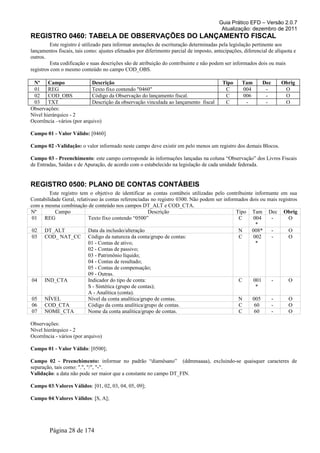Guia Prático EFD – Versão 2.0.7
Atualização: dezembro de 2011
REGISTRO 0460: TABELA DE OBSERVAÇÕES DO LANÇAMENTO FISCAL
Este registro é utilizado para informar anotações de escrituração determinadas pela legislação pertinente aos
lançamentos fiscais, tais como: ajustes efetuados por diferimento parcial de imposto, antecipações, diferencial de alíquota e
outros.
Esta codificação e suas descrições são de atribuição do contribuinte e não podem ser informados dois ou mais
registros com o mesmo conteúdo no campo COD_OBS.
Nº Campo Descrição Tipo Tam Dec Obrig
01 REG Texto fixo contendo "0460" C 004 - O
02 COD_OBS Código da Observação do lançamento fiscal. C 006 - O
03 TXT Descrição da observação vinculada ao lançamento fiscal C - - O
Observações:
Nível hierárquico - 2
Ocorrência –vários (por arquivo)
Campo 01 - Valor Válido: [0460]
Campo 02 -Validação: o valor informado neste campo deve existir em pelo menos um registro dos demais Blocos.
Campo 03 - Preenchimento: este campo corresponde às informações lançadas na coluna “Observação” dos Livros Fiscais
de Entradas, Saídas e de Apuração, de acordo com o estabelecido na legislação de cada unidade federada.
REGISTRO 0500: PLANO DE CONTAS CONTÁBEIS
Este registro tem o objetivo de identificar as contas contábeis utilizadas pelo contribuinte informante em sua
Contabilidade Geral, relativaso às contas referenciadas no registro 0300. Não podem ser informados dois ou mais registros
com a mesma combinação de conteúdo nos campos DT_ALT e COD_CTA.
Nº Campo Descrição Tipo Tam Dec Obrig
01 REG Texto fixo contendo “0500” C 004
*
- O
02 DT_ALT Data da inclusão/alteração N 008* - O
03 COD_ NAT_CC Código da natureza da conta/grupo de contas:
01 - Contas de ativo;
02 - Contas de passivo;
03 - Patrimônio líquido;
04 - Contas de resultado;
05 - Contas de compensação;
09 - Outras.
C 002
*
- O
04 IND_CTA Indicador do tipo de conta:
S - Sintética (grupo de contas);
A - Analítica (conta).
C 001
*
- O
05 NÍVEL Nível da conta analítica/grupo de contas. N 005 - O
06 COD_CTA Código da conta analítica/grupo de contas. C 60 - O
07 NOME_CTA Nome da conta analítica/grupo de contas. C 60 - O
Observações:
Nível hierárquico - 2
Ocorrência - vários (por arquivo)
Campo 01 - Valor Válido: [0500];
Campo 02 - Preenchimento: informar no padrão “diamêsano” (ddmmaaaa), excluindo-se quaisquer caracteres de
separação, tais como: ".", "/", "-".
Validação: a data não pode ser maior que a constante no campo DT_FIN.
Campo 03:Valores Válidos: [01, 02, 03, 04, 05, 09];
Campo 04:Valores Válidos: [S, A];
Página 28 de 174
 