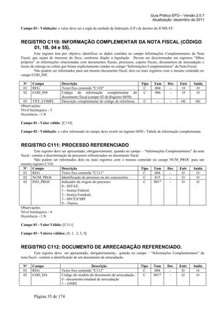 Guia Prático EFD – Versão 2.0.7
Atualização: dezembro de 2011
Campo 03 - Validação: o valor deve ser a sigla da unidade da federação (UF) de destino do ICMS ST.
REGISTRO C110: INFORMAÇÃO COMPLEMENTAR DA NOTA FISCAL (CÓDIGO
01, 1B, 04 e 55).
Este registro tem por objetivo identificar os dados contidos no campo Informações Complementares da Nota
Fiscal, que sejam de interesse do fisco, conforme dispõe a legislação. Devem ser discriminadas em registros “filhos
próprios” as informações relacionadas com documentos fiscais, processos, cupons fiscais, documentos de arrecadação e
locais de entrega ou coleta que foram explicitamente citadas no campo “Informações Complementares” da Nota Fiscal.
Não podem ser informados para um mesmo documento fiscal, dois ou mais registros com o mesmo conteúdo no
campo COD_INF.
Nº Campo Descrição Tipo Tam Dec Entr Saída
01 REG Texto fixo contendo "C110" C 004 - O O
02 COD_INF Código da informação complementar do
documento fiscal (campo 02 do Registro 0450)
C 006 - O O
03 TXT_COMPL Descrição complementar do código de referência. C - - OC OC
Observações:
Nível hierárquico - 3
Ocorrência - 1:N
Campo 01 - Valor válido: [C110]
Campo 02 - Validação: o valor informado no campo deve existir no registro 0450 - Tabela de informação complementar.
REGISTRO C111: PROCESSO REFERENCIADO
Este registro deve ser apresentado, obrigatoriamente, quando no campo – “Informações Complementares” da nota
fiscal - constar a discriminação de processos referenciados no documento fiscal.
Não podem ser informados dois ou mais registros com o mesmo conteúdo no campo NUM_PROC para um
mesmo registro C110.
Nº Campo Descrição Tipo Tam Dec Entr Saída
01 REG Texto fixo contendo "C111" C 004 - O O
02 NUM_PROC Identificação do processo ou ato concessório. C 015 - O O
03 IND_PROC Indicador da origem do processo:
0 - SEFAZ;
1 - Justiça Federal;
2 - Justiça Estadual;
3 - SECEX/SRF
9 - Outros.
C 001* - O O
Observações:
Nível hierárquico - 4
Ocorrência - 1:N
Campo 01 - Valor Válido: [C111]
Campo 03 - Valores válidos: [0, 1, 2, 3, 9]
REGISTRO C112: DOCUMENTO DE ARRECADAÇÃO REFERENCIADO.
Este registro deve ser apresentado, obrigatoriamente, quando no campo – “Informações Complementares” da
nota fiscal - constar a identificação de um documento de arrecadação.
Nº Campo Descrição Tipo Tam Dec Entr Saída
01 REG Texto fixo contendo "C112" C 004 - O O
02 COD_DA Código do modelo do documento de arrecadação :
0 - documento estadual de arrecadação
1 – GNRE
C 001* - O O
Página 35 de 174
 