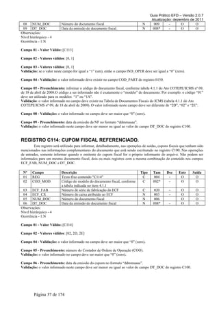 Guia Prático EFD – Versão 2.0.7
Atualização: dezembro de 2011
08 NUM_DOC Número do documento fiscal N 009 - O O
09 DT_DOC Data da emissão do documento fiscal. N 008* - O O
Observações:
Nível hierárquico - 4
Ocorrência - 1:N
Campo 01 - Valor Válido: [C113]
Campo 02 - Valores válidos: [0, 1]
Campo 03 - Valores válidos: [0, 1]
Validação: se o valor neste campo for igual a “1” (um), então o campo IND_OPER deve ser igual a “0” (zero).
Campo 04 - Validação: o valor informado deve existir no campo COD_PART do registro 0150.
Campo 05 - Preenchimento: informar o código do documento fiscal, conforme tabela 4.1.1 do Ato COTEPE/ICMS nº 09,
de 18 de abril de 2008.O código a ser informado não é exatamente o “modelo” do documento. Por exemplo: o código “01”
deve ser utilizado para os modelos “1” ou “1A".
Validação: o valor informado no campo deve existir na Tabela de Documentos Fiscais do ICMS (tabela 4.1.1 do Ato
COTEPE/ICMS nº 09, de 18 de abril de 2008). O valor informado neste campo deve ser diferente de “2D”, “02” e “2E”.
Campo 08 - Validação: o valor informado no campo deve ser maior que “0” (zero).
Campo 09 - Preenchimento: data da emissão da NF no formato “ddmmaaaa”.
Validação: o valor informado neste campo deve ser menor ou igual ao valor do campo DT_DOC do registro C100.
REGISTRO C114: CUPOM FISCAL REFERENCIADO.
Este registro será utilizado para informar, detalhadamente, nas operações de saídas, cupons fiscais que tenham sido
mencionados nas informações complementares do documento que está sendo escriturado no registro C100. Nas operações
de entradas, somente informar quando o emitente do cupom fiscal for o próprio informante do arquivo. Não podem ser
informados para um mesmo documento fiscal, dois ou mais registros com a mesma combinação de conteúdo nos campos
ECF_FAB, NUM_DOC e DT_DOC.
Nº Campo Descrição Tipo Tam Dec Entr Saída
01 REG Texto fixo contendo "C114" C 004 - O O
02 COD_MOD Código do modelo do documento fiscal, conforme
a tabela indicada no item 4.1.1
C 002* - O O
03 ECF_FAB Número de série de fabricação do ECF C 020 - O O
04 ECF_CX Número do caixa atribuído ao ECF N 003 - O O
05 NUM_DOC Número do documento fiscal N 006 O O
06 DT_DOC Data da emissão do documento fiscal N 008* - O O
Observações:
Nível hierárquico - 4
Ocorrência - 1:N
Campo 01 - Valor Válido: [C114]
Campo 02 - Valores válidos: [02, 2D, 2E]
Campo 04 - Validação: o valor informado no campo deve ser maior que “0” (zero).
Campo 05 - Preenchimento: número do Contador de Ordem de Operação (COO).
Validação: o valor informado no campo deve ser maior que “0” (zero).
Campo 06 - Preenchimento: data da emissão do cupom no formato “ddmmaaaa”.
Validação: o valor informado neste campo deve ser menor ou igual ao valor do campo DT_DOC do registro C100.
Página 37 de 174
 