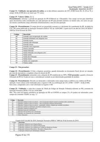Guia Prático EFD – Versão 2.0.7
Atualização: dezembro de 2011
Campo 14 - Validação: nas operações de saídas, se os dois últimos caracteres do CST_ICMS forem 00, 10, 20 ou 70, o
campo ALIQ_ICMS deve ser maior que “0” (zero).
Campo 19 - Valores válidos: [0, 1]
Preenchimento: informar o período de apuração do IPI (0-Mensal ou 1-Decendial). Este campo servirá para identificar
quais documentos serão considerados em cada apuração do IPI para períodos distintos no mesmo mês, nos casos em que
um mesmo contribuinte esteja submetido simultaneamente a mais de uma apuração.
Campo 20 - Preenchimento: O campo deverá ser preenchido somente se o declarante for contribuinte do IPI. A tabela do
CST_IPI consta publicada na Instrução Normativa RFB nº 932 de 14/04/2009. A partir de 01 de abril de 2010, IN RFB nº
1009 de 10 de fevereiro de 2010.
Código Descrição
00 Entrada com recuperação de crédito
01 Entrada tributada com alíquota zero
02 Entrada isenta
03 Entrada não-tributada
04 Entrada imune
05 Entrada com suspensão
49 Outras entradas
50 Saída tributada
51 Saída tributada com alíquota zero
52 Saída isenta
53 Saída não-tributada
54 Saída imune
55 Saída com suspensão
99 Outras saídas
Campo 21 - Não preencher.
Campo 22 - Preenchimento: O frete e despesas acessórias, quando destacados no documento fiscal, devem ser rateados
por item de mercadoria e compõem a base de cálculo do IPI.
Campo 23 - Preenchimento: preencher com a alíquota do IPI estabelecida na TIPI e NÃO preencher, quando a forma de
tributação do IPI for fixada em reais e calculada por unidade ou por determinada quantidade de produto.
Campo 24 - Preenchimento: Deverão ser destacados e informados neste campo todos os débitos e/ou créditos de IPI da
operação. Esses valores serão totalizados para o registro C190, na combinação de CST_ICMS + CFOP + ALIQ_ICMS,
bem como, comparados com o total informado no registro C100.
Campo 25 - Validação: o valor deve constar da Tabela de Código da Situação Tributária referente ao PIS, constante da
Instrução Normativa RFB nº 932 de 14/04/2009.
Obs.: Nos casos de regime cumulativo na apuração do PIS ou COFINS os campos 25 a 36 podem ser informados como
campos de conteúdo VAZIO, ou seja, “||”.
Código Descrição
01 Operação Tributável (base de cálculo = valor da operação alíquota normal (cumulativo/não cumulativo)).
02 Operação Tributável (base de cálculo = valor da operação (alíquota diferenciada)).
03 Operação Tributável (base de cálculo = quantidade vendida x alíquota por unidade de produto).
04 Operação Tributável (tributação monofásica (alíquota zero)).
06 Operação Tributável (alíquota zero).
07 Operação Isenta da Contribuição.
08 Operação Sem Incidência da Contribuição.
09 Operação com Suspensão da Contribuição.
99 Outras Operações.
A partir de 01 de abril de 2010, Instrução Normativa RFB nº 1009 de 10 de fevereiro de 2010.
Código Descrição
01 Operação Tributável com Alíquota Básica
02 Operação Tributável com Alíquota Diferenciada
03 Operação Tributável com Alíquota por Unidade de Medida de Produto
04 Operação Tributável Monofásica - Revenda a Alíquota Zero
05 Operação Tributável por Substituição Tributária
Página 45 de 174
 