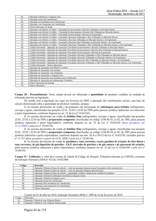 Guia Prático EFD – Versão 2.0.7
Atualização: dezembro de 2011
06 Operação Tributável a Alíquota Zero
07 Operação Isenta da Contribuição
08 Operação sem Incidência da Contribuição
09 Operação com Suspensão da Contribuição
49 Outras Operações de Saída
50 Operação com Direito a Crédito - Vinculada Exclusivamente a Receita Tributada no Mercado Interno
51 Operação com Direito a Crédito – Vinculada Exclusivamente a Receita Não Tributada no Mercado Interno
52 Operação com Direito a Crédito - Vinculada Exclusivamente a Receita de Exportação
53 Operação com Direito a Crédito - Vinculada a Receitas Tributadas e Não-Tributadas no Mercado Interno
54 Operação com Direito a Crédito - Vinculada a Receitas Tributadas no Mercado Interno e de Exportação
55 Operação com Direito a Crédito - Vinculada a Receitas Não-Tributadas no Mercado Interno e de Exportação
56 Operação com Direito a Crédito - Vinculada a Receitas Tributadas e Não-Tributadas no Mercado Interno, e de Exportação
60 Crédito Presumido - Operação de Aquisição Vinculada Exclusivamente a Receita Tributada no Mercado Interno
61 Crédito Presumido - Operação de Aquisição Vinculada Exclusivamente a Receita Não-Tributada no Mercado Interno
62 Crédito Presumido - Operação de Aquisição Vinculada Exclusivamente a Receita de Exportação
63 Crédito Presumido - Operação de Aquisição Vinculada a Receitas Tributadas e Não-Tributadas no Mercado Interno
64 Crédito Presumido - Operação de Aquisição Vinculada a Receitas Tributadas no Mercado Interno e de Exportação
65 Crédito Presumido - Operação de Aquisição Vinculada a Receitas Não-Tributadas no Mercado Interno e de Exportação
66 Crédito Presumido - Operação de Aquisição Vinculada a Receitas Tributadas e Não-Tributadas no Mercado Interno, e de Exportação
67 Crédito Presumido - Outras Operações
70 Operação de Aquisição sem Direito a Crédito
71 Operação de Aquisição com Isenção
72 Operação de Aquisição com Suspensão
73 Operação de Aquisição a Alíquota Zero
74 Operação de Aquisição sem Incidência da Contribuição
75 Operação de Aquisição por Substituição Tributária
98 Outras Operações de Entrada
99 Outras Operações
Campo 28 - Preenchimento: Neste campo deverá ser informada a quantidade de produtos vendidos na unidade de
tributação prevista na legislação.
De acordo com a legislação em vigor em fevereiro de 2009, a apuração das contribuições sociais, com base de
cálculo determinada sobre a quantidade de produtos vendidos, alcança:
1. As receitas decorrentes da venda e da produção sob encomenda de embalagens para bebidas (refrigerantes,
cervejas e águas, classificadas nas posições 22.01, 22.02 e 22.03 da TIPI) pelas pessoas jurídicas industriais ou comerciais
e pelos importadores, conforme disposto no art. 51 da Lei nº 10.833/03;
2. As receitas decorrentes da venda de bebidas frias (refrigerantes, cervejas e águas, classificadas nas posições
22.01, 22.02 e 22.03 da TIPI) e preparações compostas classificadas no código 2106.90.10, ex 02, da TIPI, pelas pessoas
jurídicas industriais e pelos importadores, conforme disposto no art. 52 da Lei nº 10.833/03 (fatos geradores até
31.12.2008) e pela Lei nº 10.865/04;
3. As receitas decorrentes da venda de bebidas frias (refrigerantes, cervejas e águas, classificadas nas posições
22.01, 22.02 e 22.03 da TIPI) e preparações compostas classificadas no código 2106.90.10, ex 02, da TIPI, pelas pessoas
jurídicas industriais e pelos importadores, conforme disposto nos arts. 58-A a 58-U2 da Lei nº 10.833/03, incluídos pela lei
nº 11.727 (fatos geradores a partir de 01.01.2009) e pela Lei nº 10.865/04;
4. As receitas decorrentes da venda de gasolinas e suas correntes, exceto gasolina de aviação, de óleo diesel e
suas correntes, de gás liquefeito de petróleo - GLP, derivado de petróleo e de gás natura e de querosene de aviação,
pelas pessoas jurídicas industriais e pelos importadores, conforme disposto no art. 23 da Lei nº 10.865/04 e pela Lei nº
10.865/04.
Campo 31 - Validação: o valor deve constar da Tabela de Código da Situação Tributária referente ao COFINS, constante
da Instrução Normativa RFB nº 932 de 14/04/2009.
Código Descrição
01 Operação Tributável (base de cálculo = valor da operação alíquota normal (cumulativo/não cumulativo)).
02 Operação Tributável (base de cálculo = valor da operação (alíquota diferenciada)).
03 Operação Tributável (base de cálculo = quantidade vendida x alíquota por unidade de produto).
04 Operação Tributável (tributação monofásica (alíquota zero)).
06 Operação Tributável (alíquota zero).
07 Operação Isenta da Contribuição.
08 Operação Sem Incidência da Contribuição.
09 Operação com Suspensão da Contribuição.
99 Outras Operações.
A partir de 01 de abril de 2010, Instrução Normativa RFB nº 1009 de 10 de fevereiro de 2010.
Código Descrição
01 Operação Tributável com Alíquota Básica
02 Operação Tributável com Alíquota Diferenciada
Página 46 de 174
 